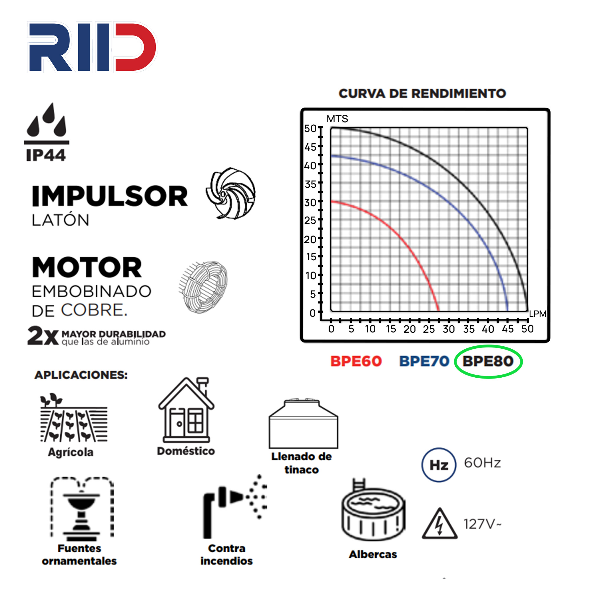 Bomba Eléctrica Periférica para Agua (1 HP) (Bomba de agua), Ideal para incrementar presión