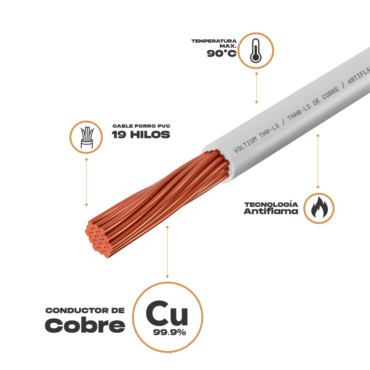 Cable Eléctrico Voltium Thw-ls / Thhw-ls, Calibre 8 Blanco 100% Cobre 100m