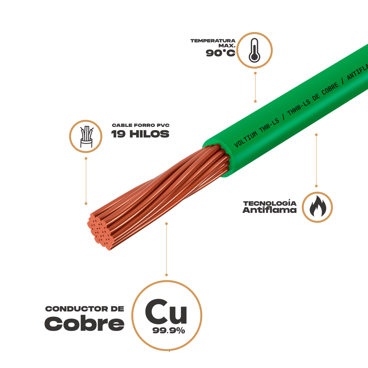 Cable Eléctrico Voltium Thw-ls / Thhw-ls, Calibre 8 Verde 100% Cobre 100m