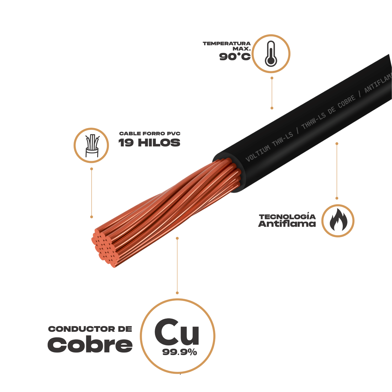 Cable Eléctrico Voltium Thw-ls / Thhw-ls, Calibre 12 Negro 100% Cobre 100m