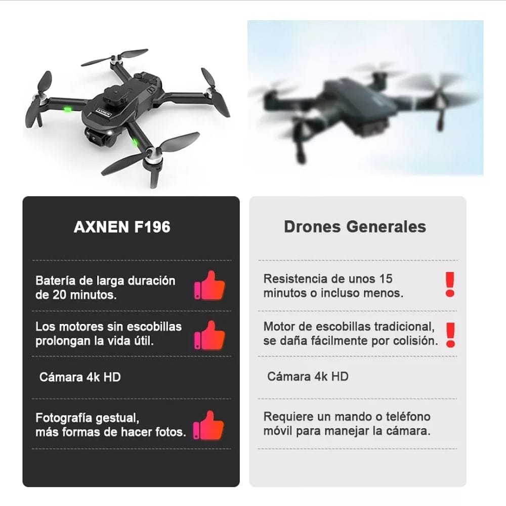 Axnen F196 Drone Sin Escobillas Con 4k Cámara Dual 2baterías