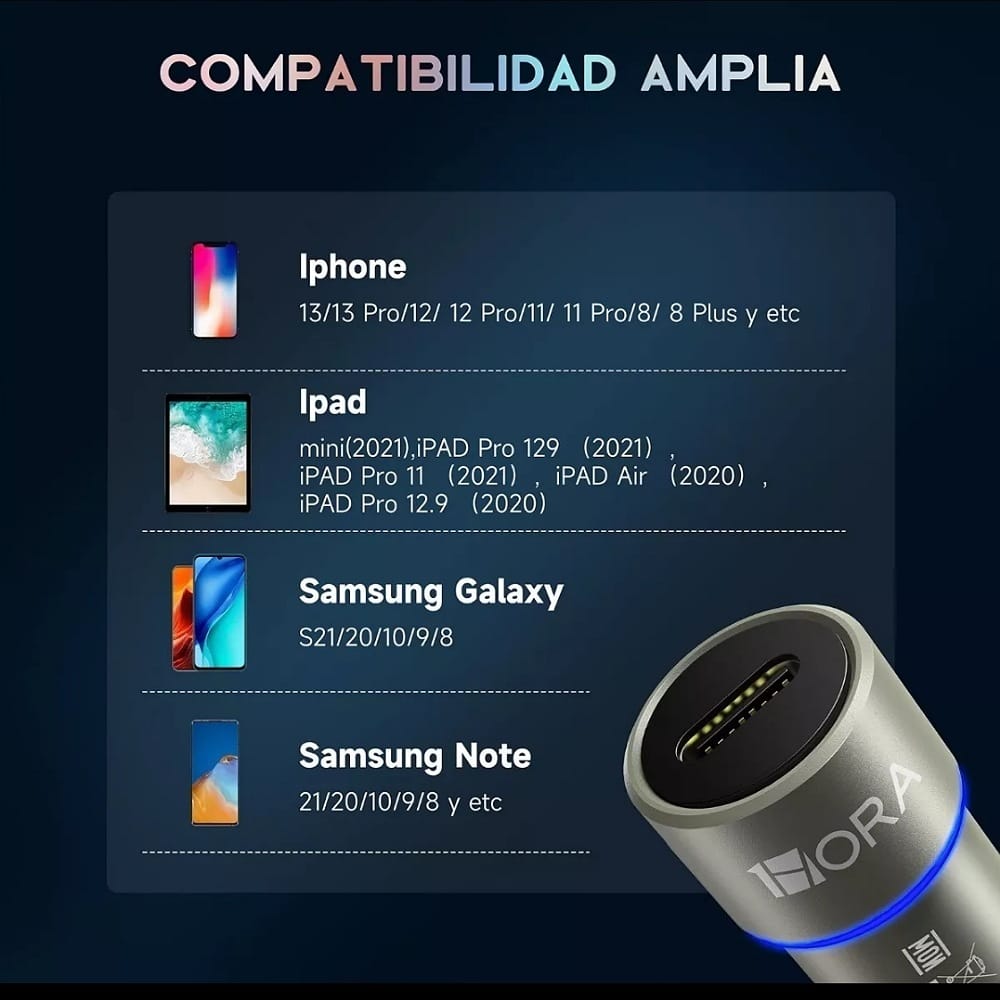 Turbo Cargador Para Auto Tipo C Combo Pd 20W con cable tipo c Carga Rápida En Carro Coche Compatible con Samsung Motorola Huawei Xiaomi Sony HTC 1 Hora GAR156