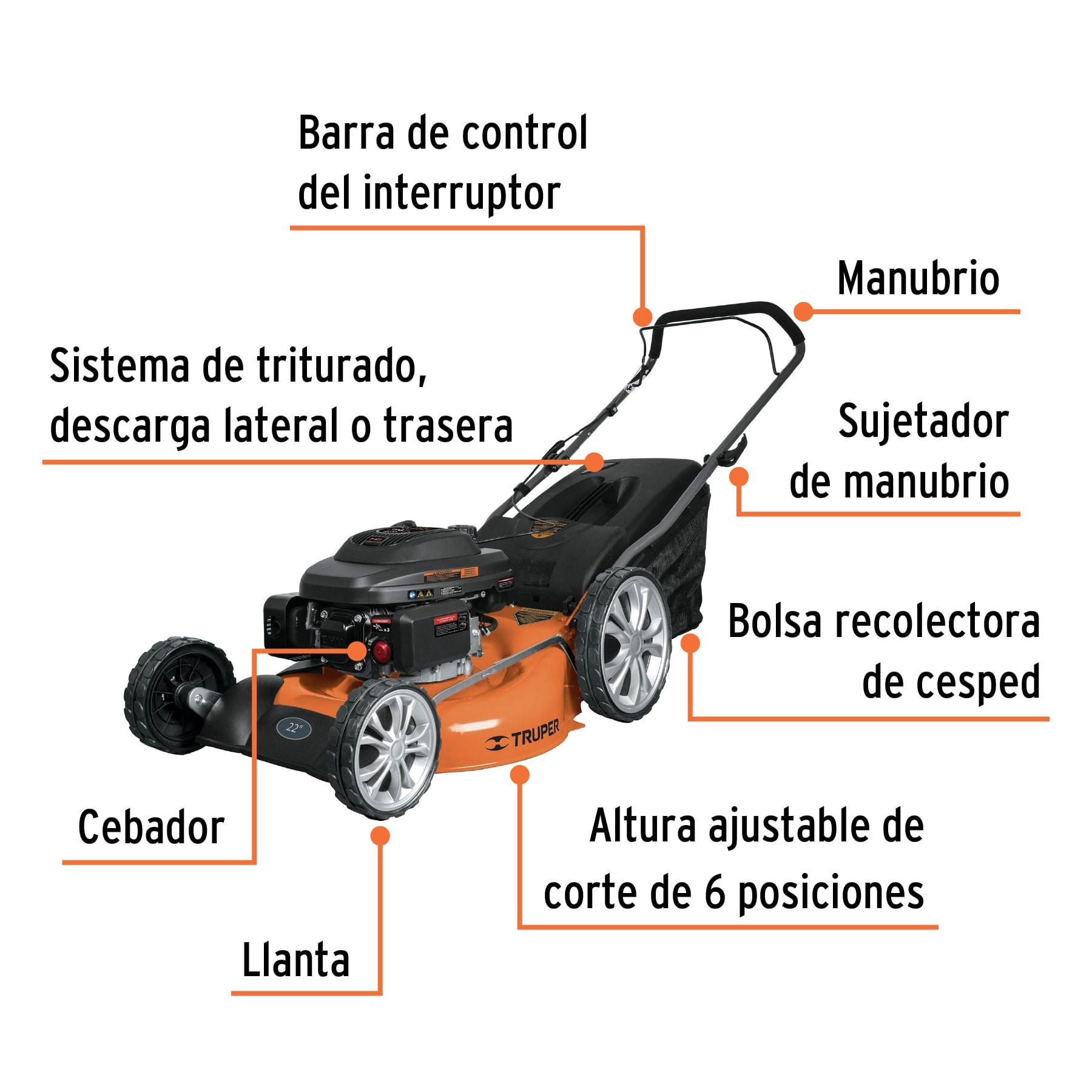 PODADORA CON MOTOR A GASOLINA DE 6 HP, 22" DE CORTE, TRUPER 19968