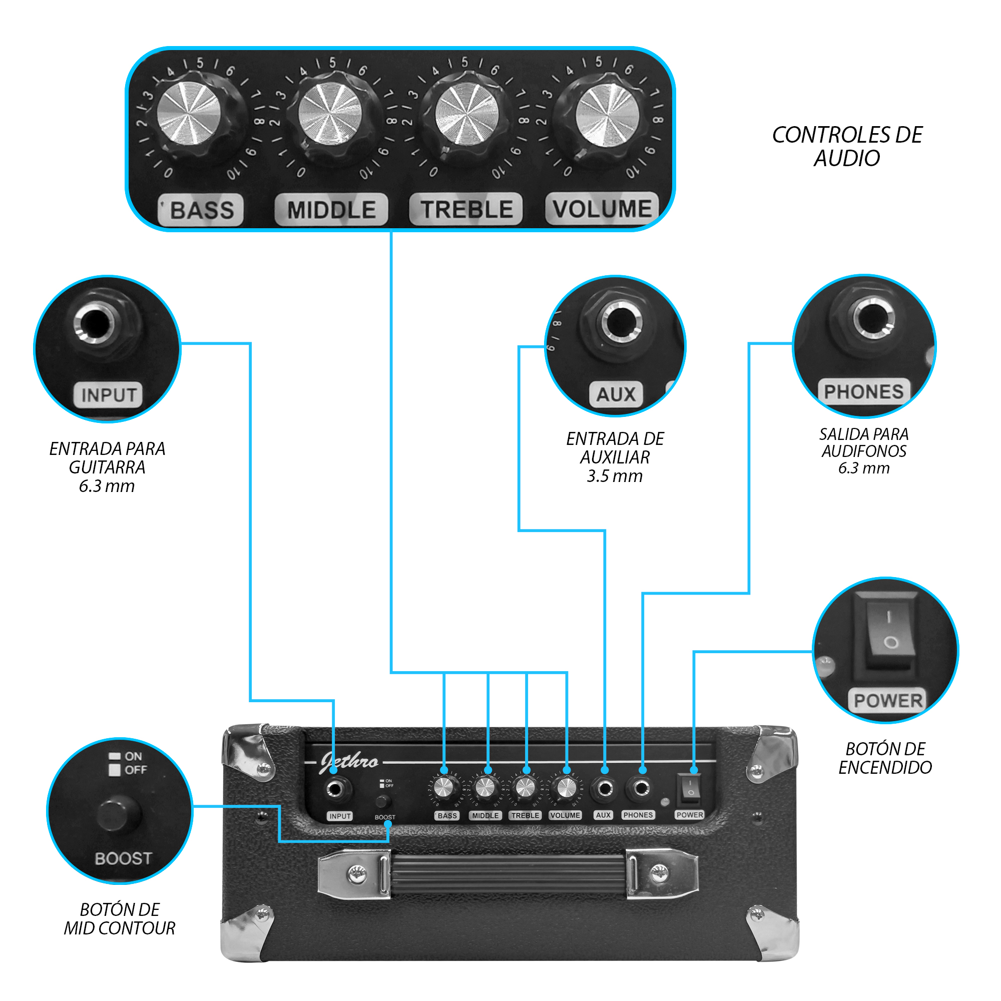 Paquete Bajo Electrico Jethro Series By Steelpro 502-sk