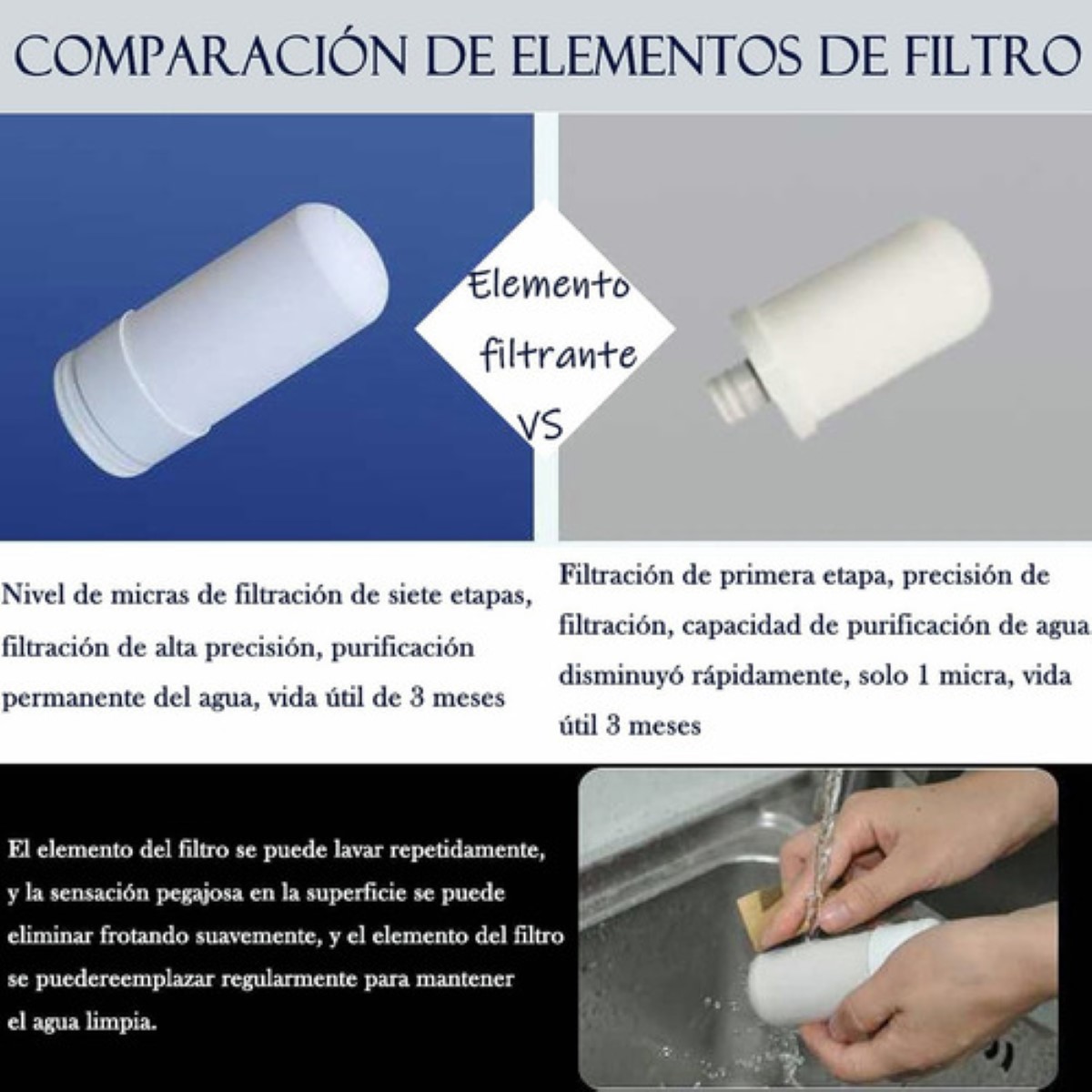Filtro De Agua Hogar Mini -elimina Cloro/filtrante Adicional gris