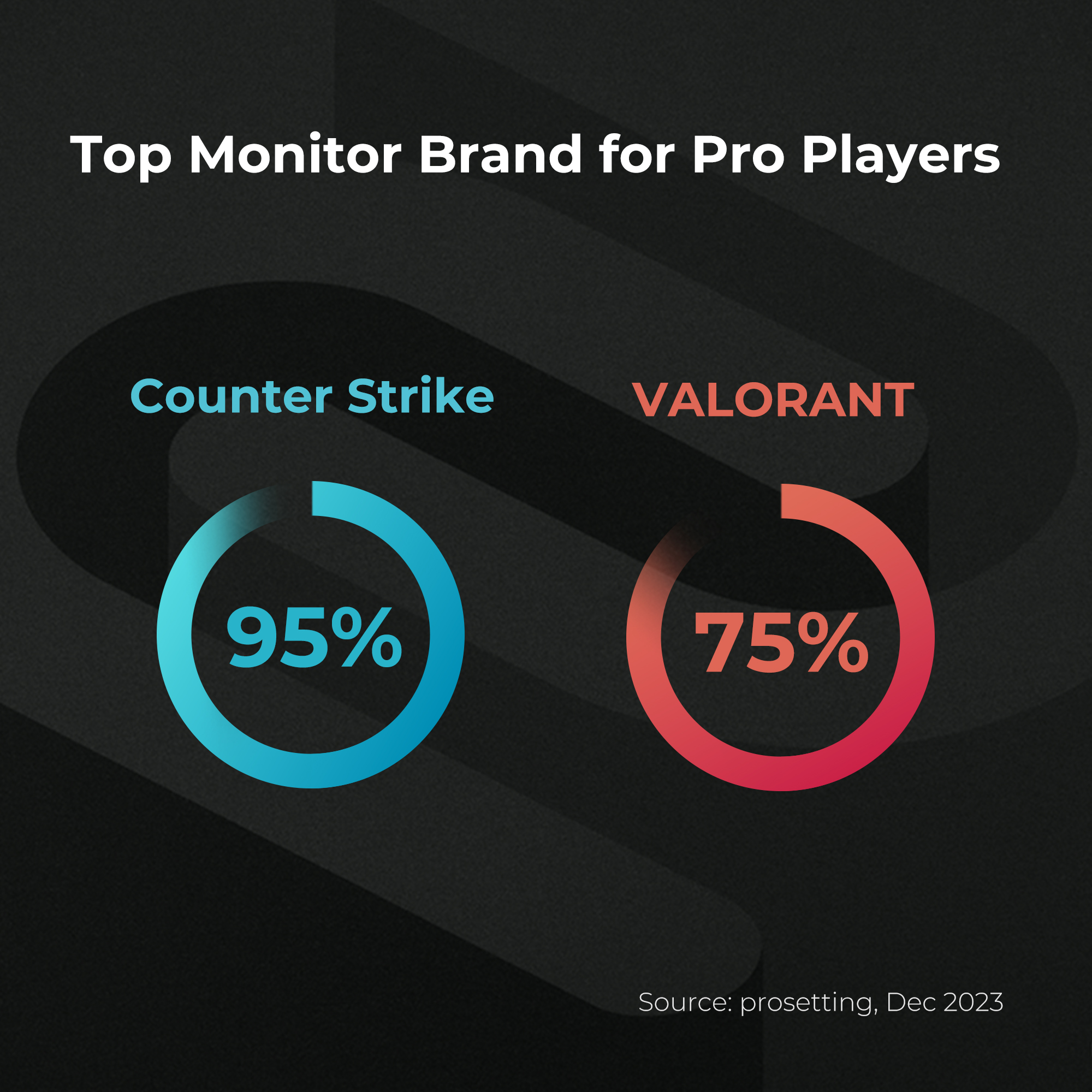 BenQ Monitor de Juegos Zowie XL2546X de 24.5 Pulgadas, TN rápido de 240Hz, DyAcTM2, 1080p