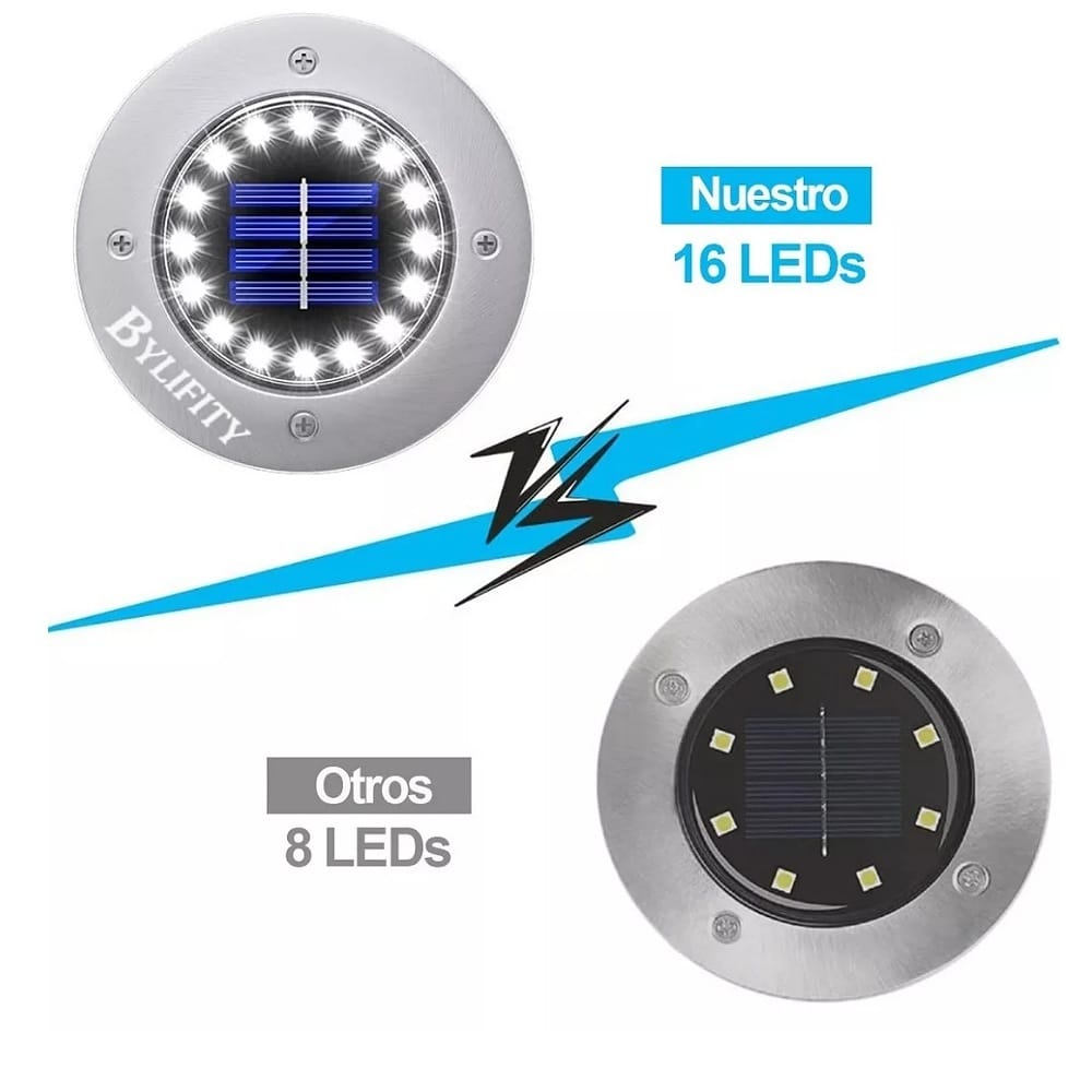 Bylifity Lampara Solar Luz Led Exterior De Jardin 16leds