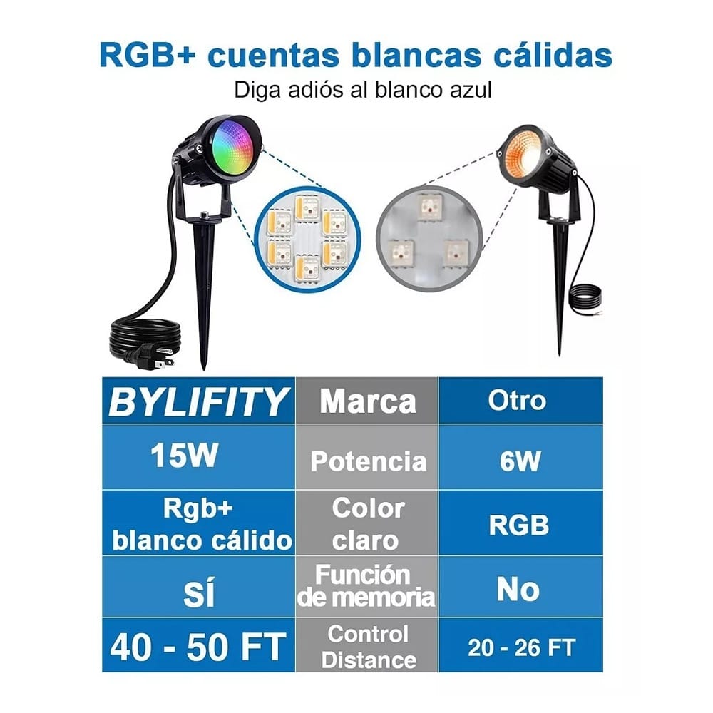 Reflector Led Exterior De 15 W, Reflectores Rgbcw, Luz Led,