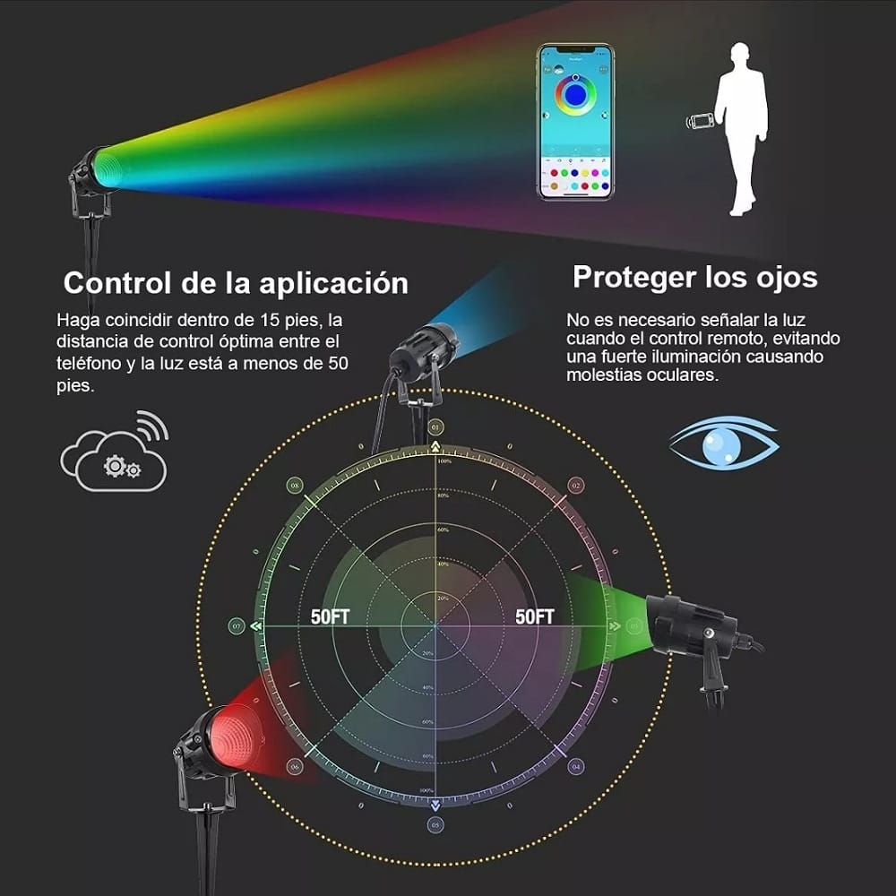 Reflector Led Exterior De 15 W, Reflectores Rgbcw, Luz Led,
