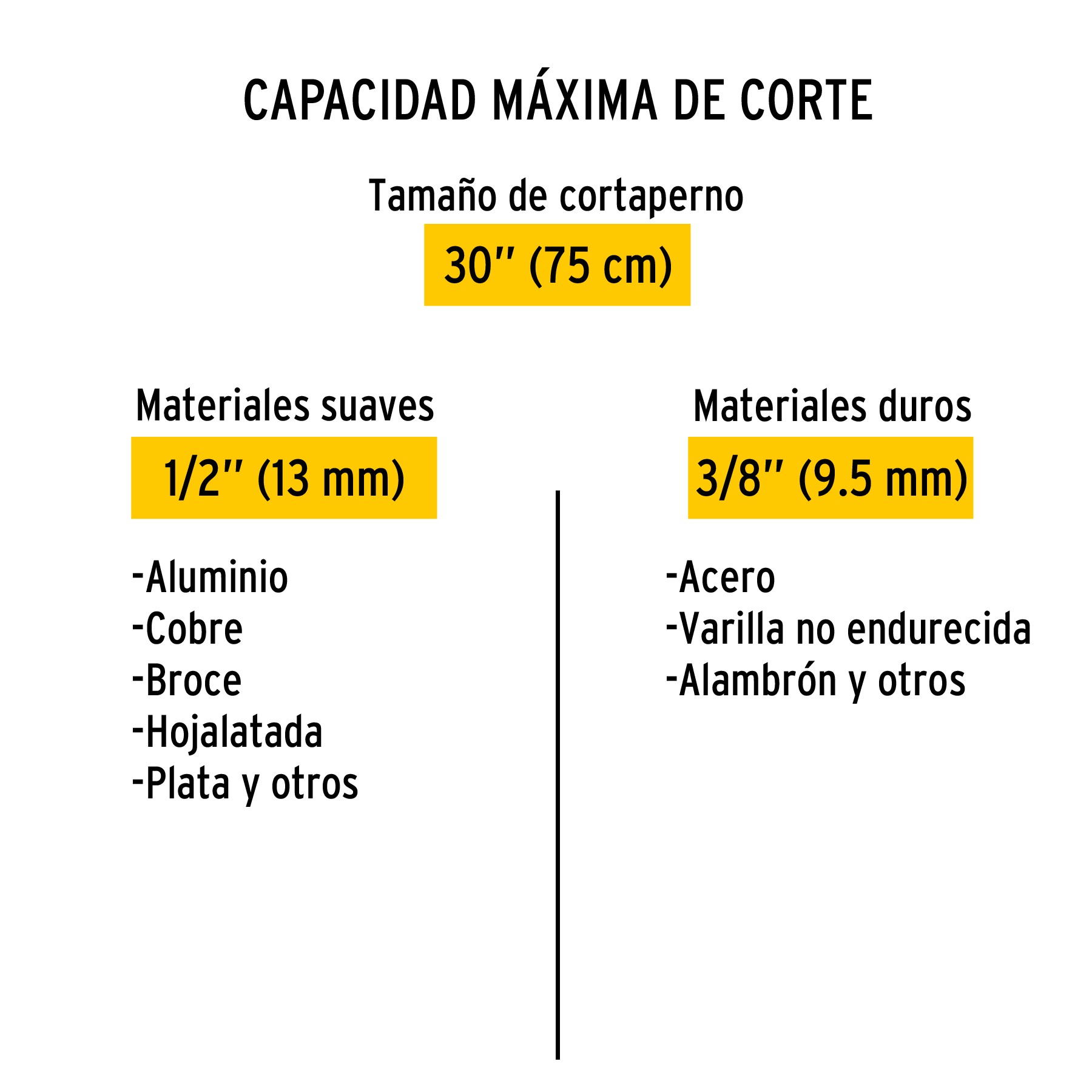 CORTAPERNOS 30", PRETUL 20948