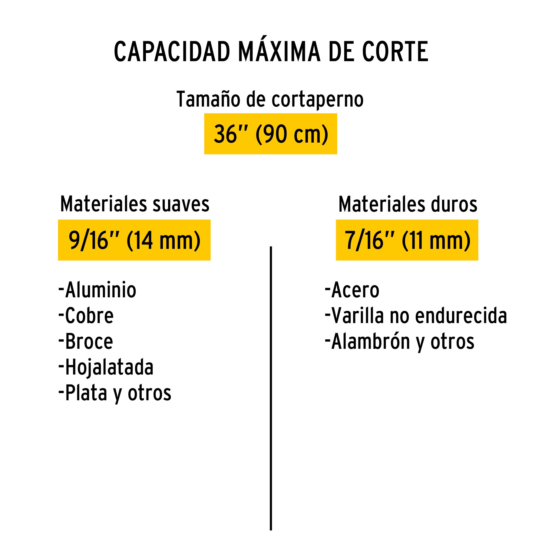 CORTAPERNOS 36", PRETUL 20949