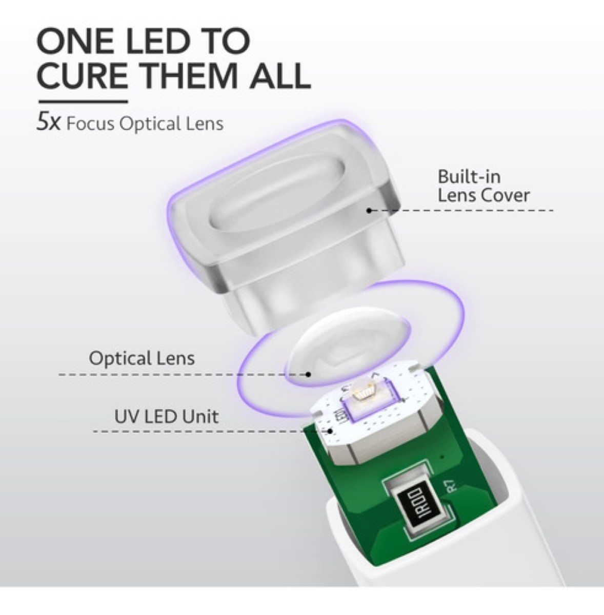 Mini Portátil Lamparas Uv Led Uñas Acrilicas Profesional Blanco