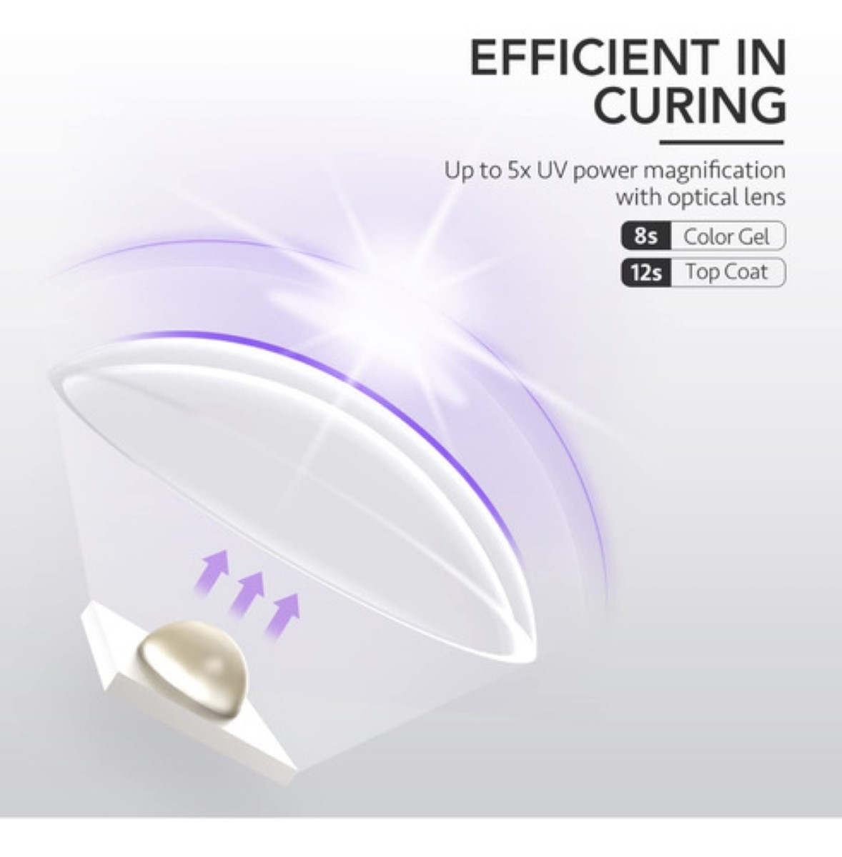 Mini Portátil Lamparas Uv Led Uñas Acrilicas Profesional Blanco