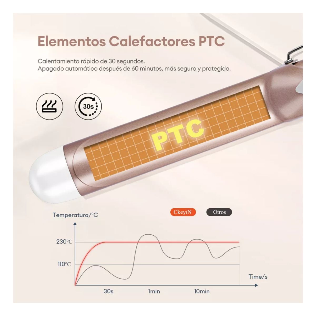 Rizador De Cabello Cerámica Turmalina Ferro Tenaza Pelo 38mm Blanco Dorado