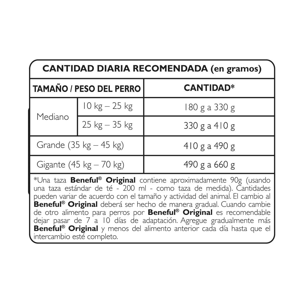 Alimento Beneful Original Perro Adulto Carne en Bolsa 10 kg