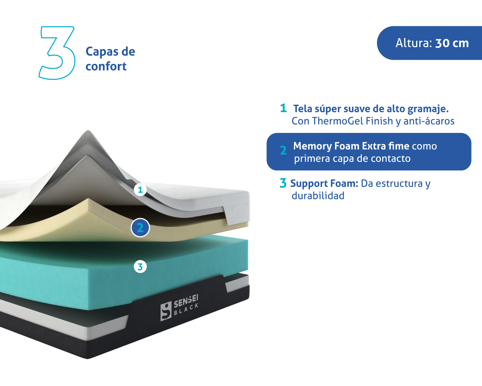 Colchón Black ( Individual ) De Memory Foam En Caja