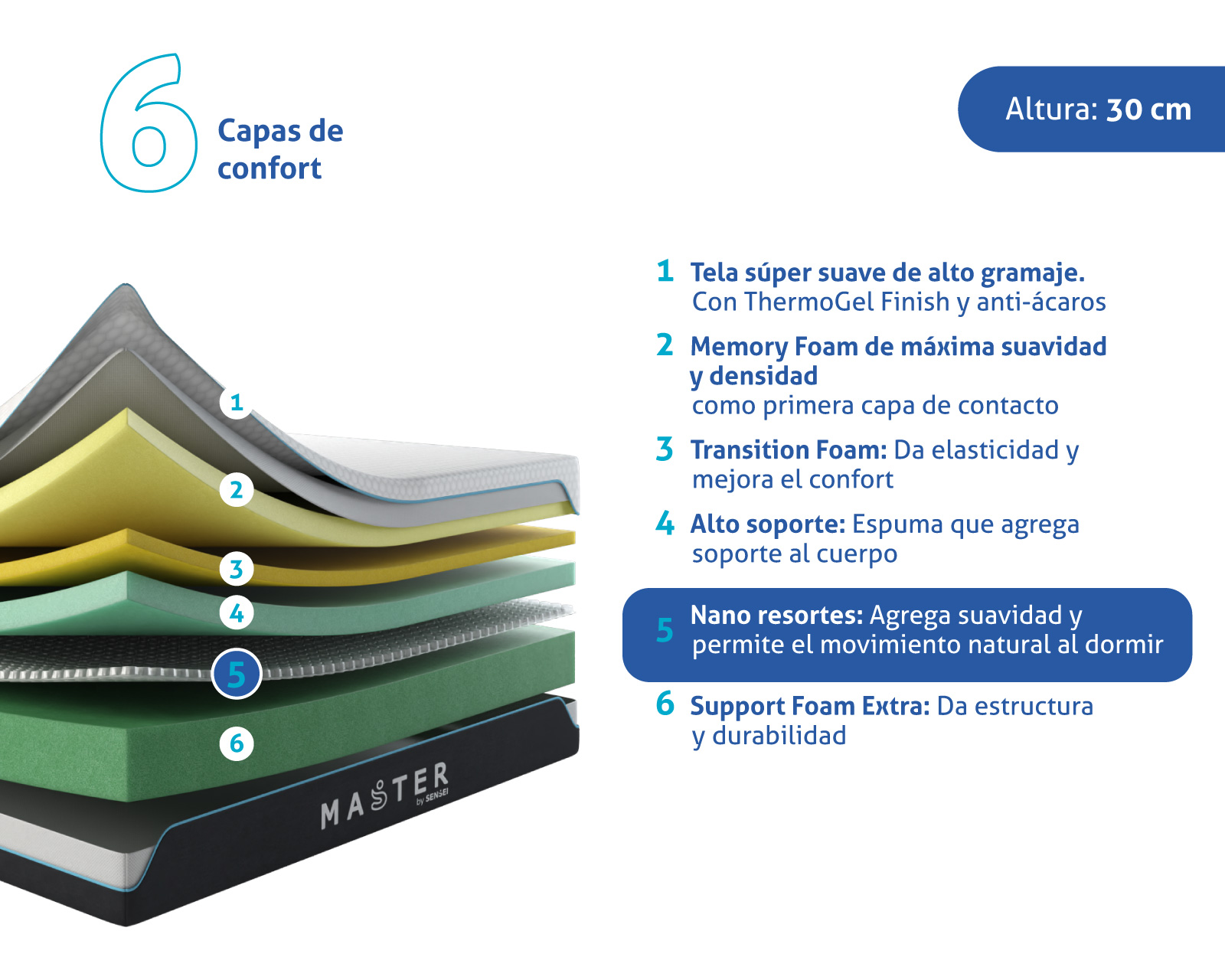 Colchón King Size Memory Foam Sensei Master