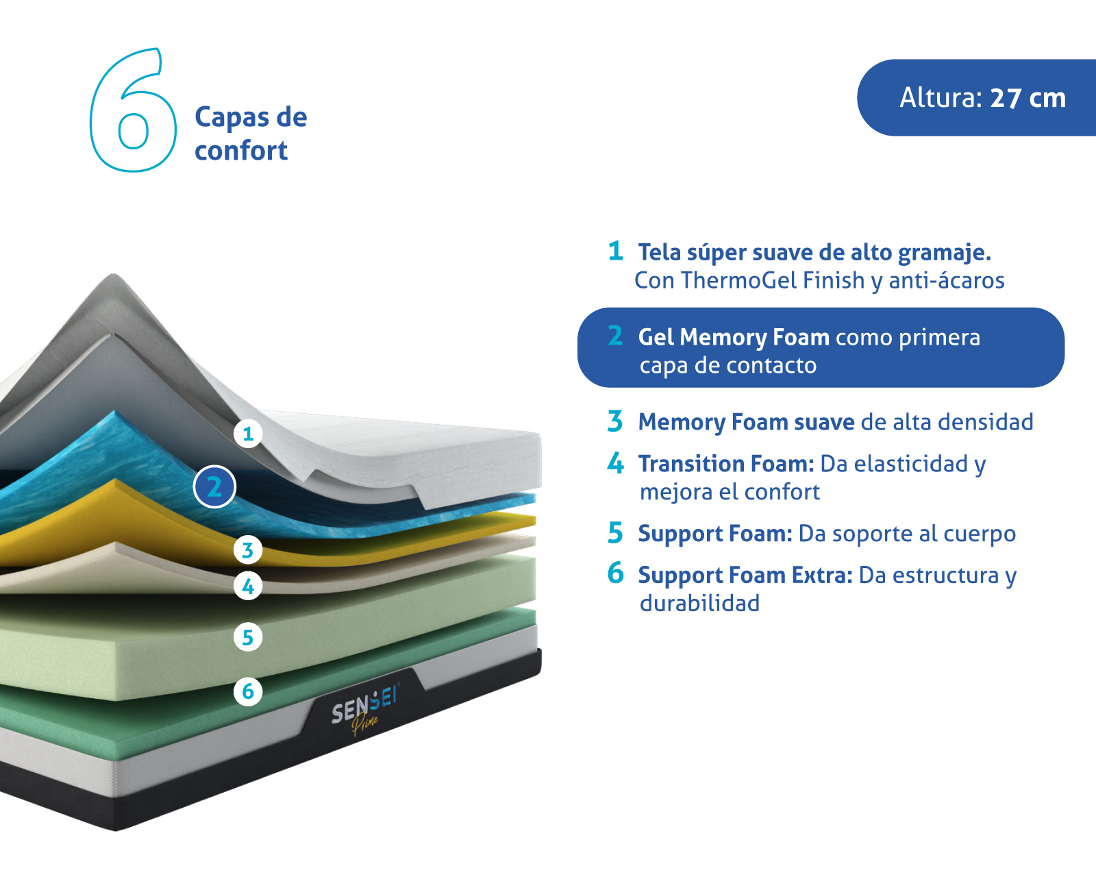 Colchón SenSei Prime de Memory Gel + Memory Foam Individual