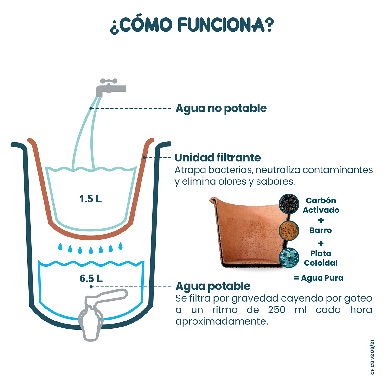 Ecofiltro Purificador Dispensador y Filtro de Agua Cerámica Mediano (8 L) Edición Decorados Cholula.