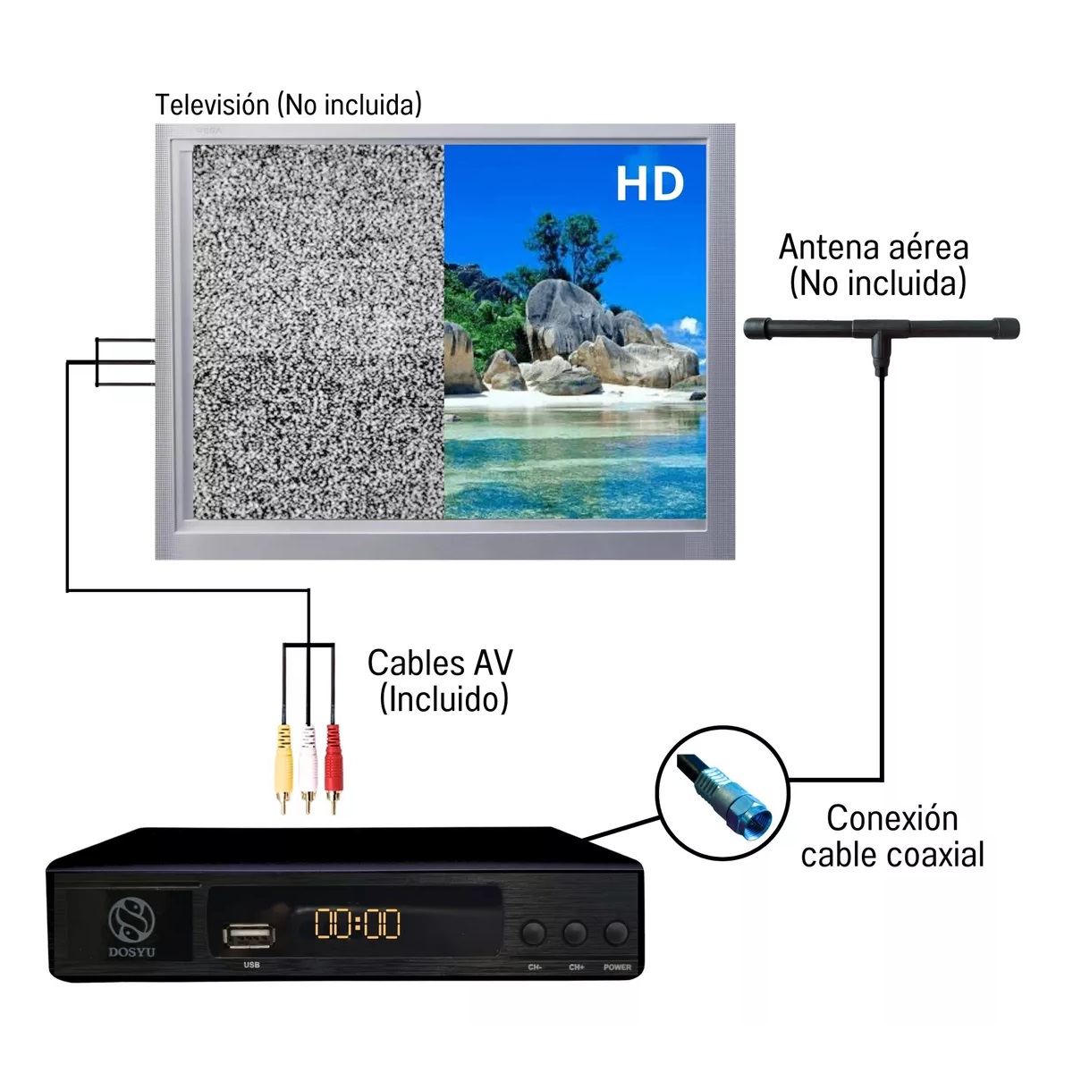 Decodificador Tv Convertidor Digital Full Hd 1080p