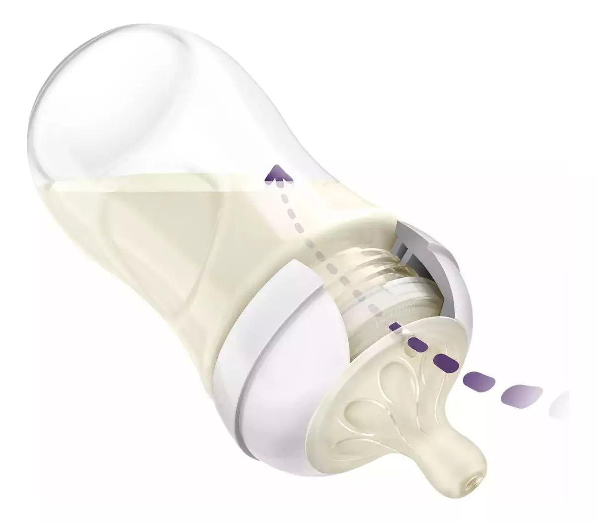 Biberon Avent Natural 3.0 Response Scy903/02 9oz/260ml 2 Pzs