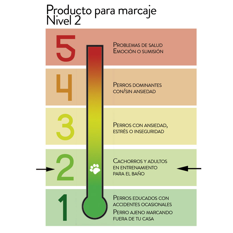 Señor Dog® 5 litros ¡Adiós Olores! Fórmula Bioenzimática. Elimina Olores De Orines y heces