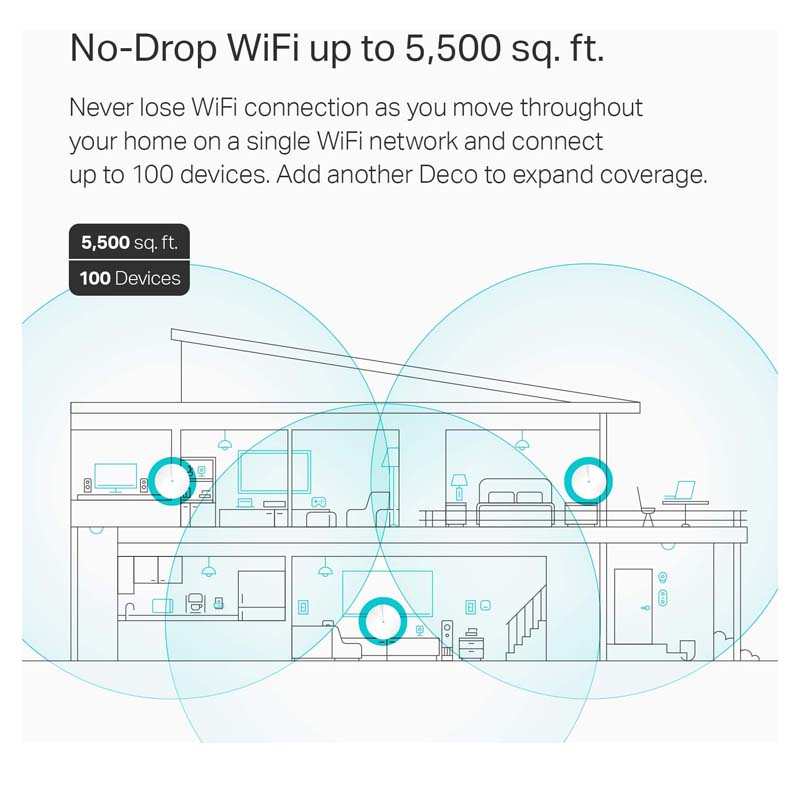 SISTEMA MESH WIFI TPLINK AC1300 DECO M5 3 PACK.