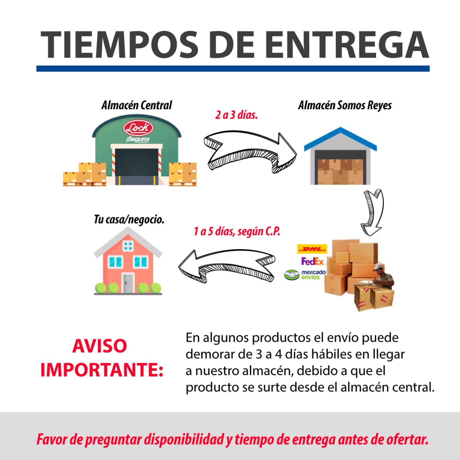 Manija Plana Tubular Níquel Satinado Baño 15map Prolok 