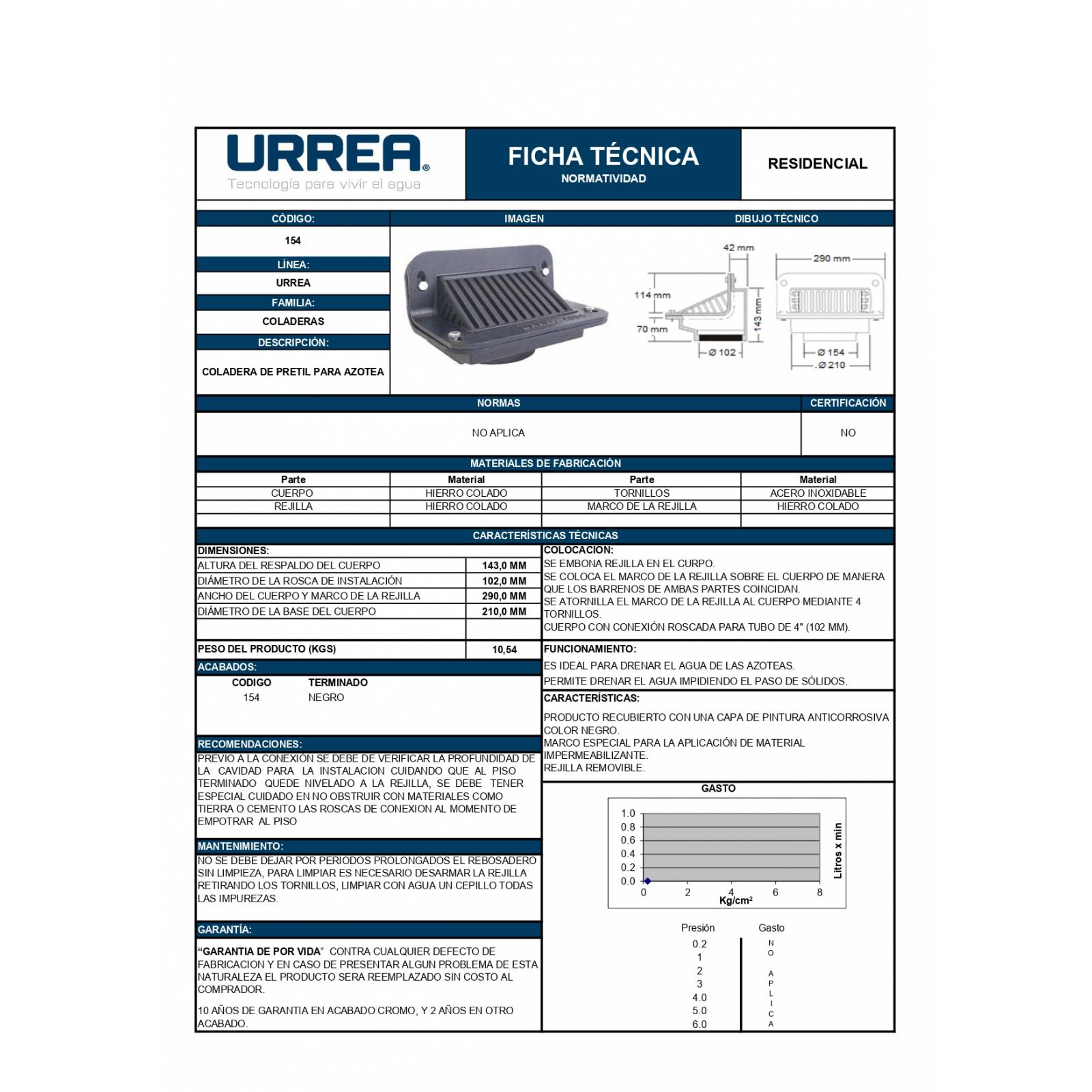 Coladera De Pretil Para Azotea Inoxidable Negro 154 Urrea 