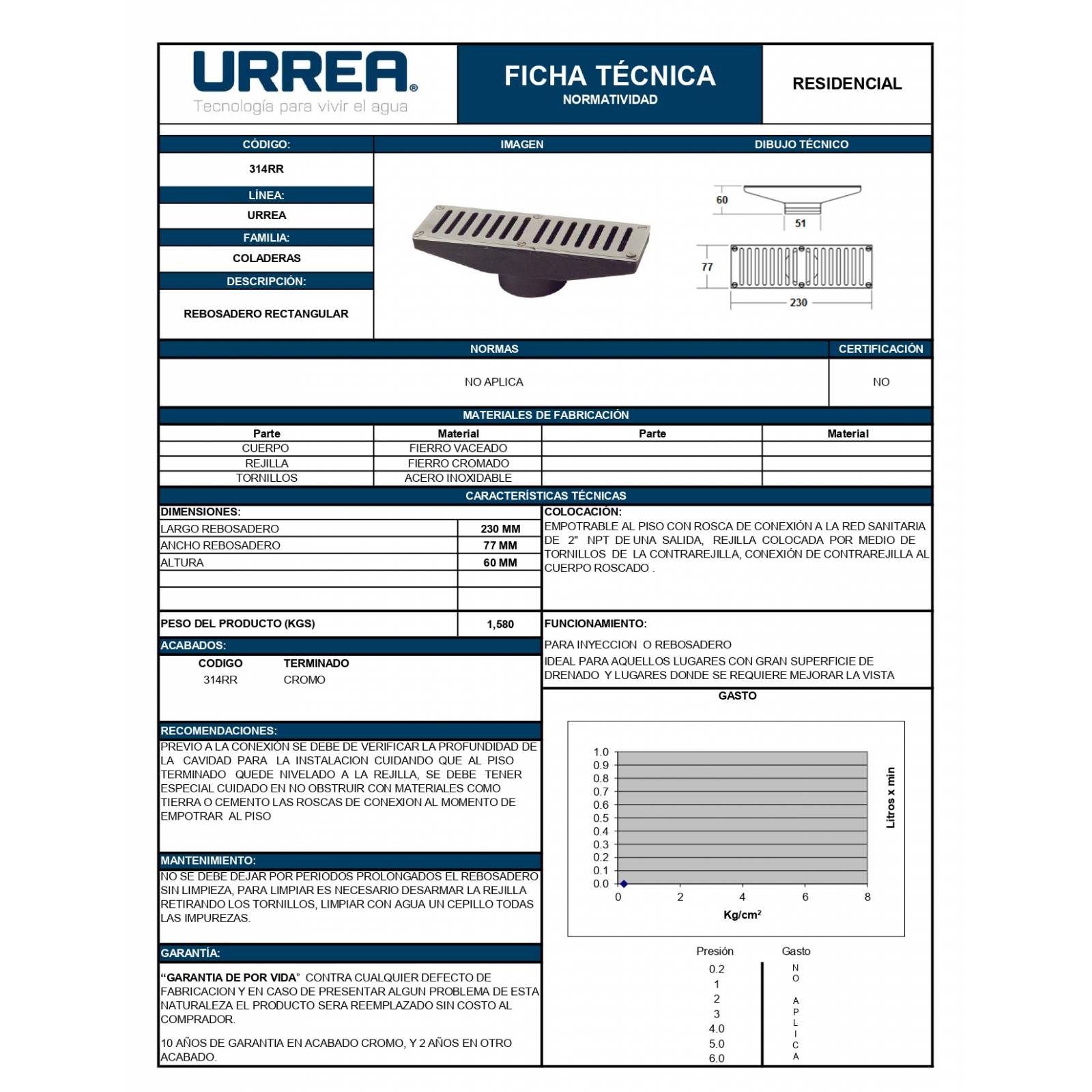 Rebosadero Rectangular 2 Pulgadas Acabado Cromo 314rr Urrea 