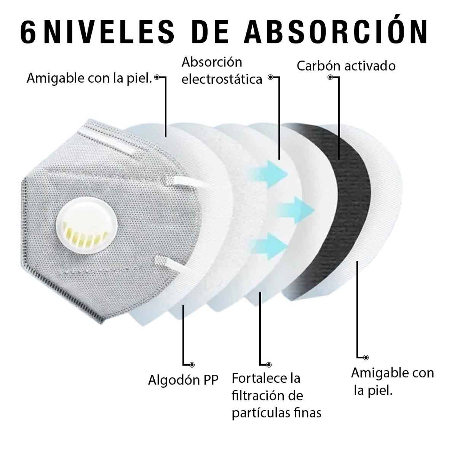 Mascarilla Cubrebocas Kn95 N95 Valvula Filtro 2Pz Color Gris