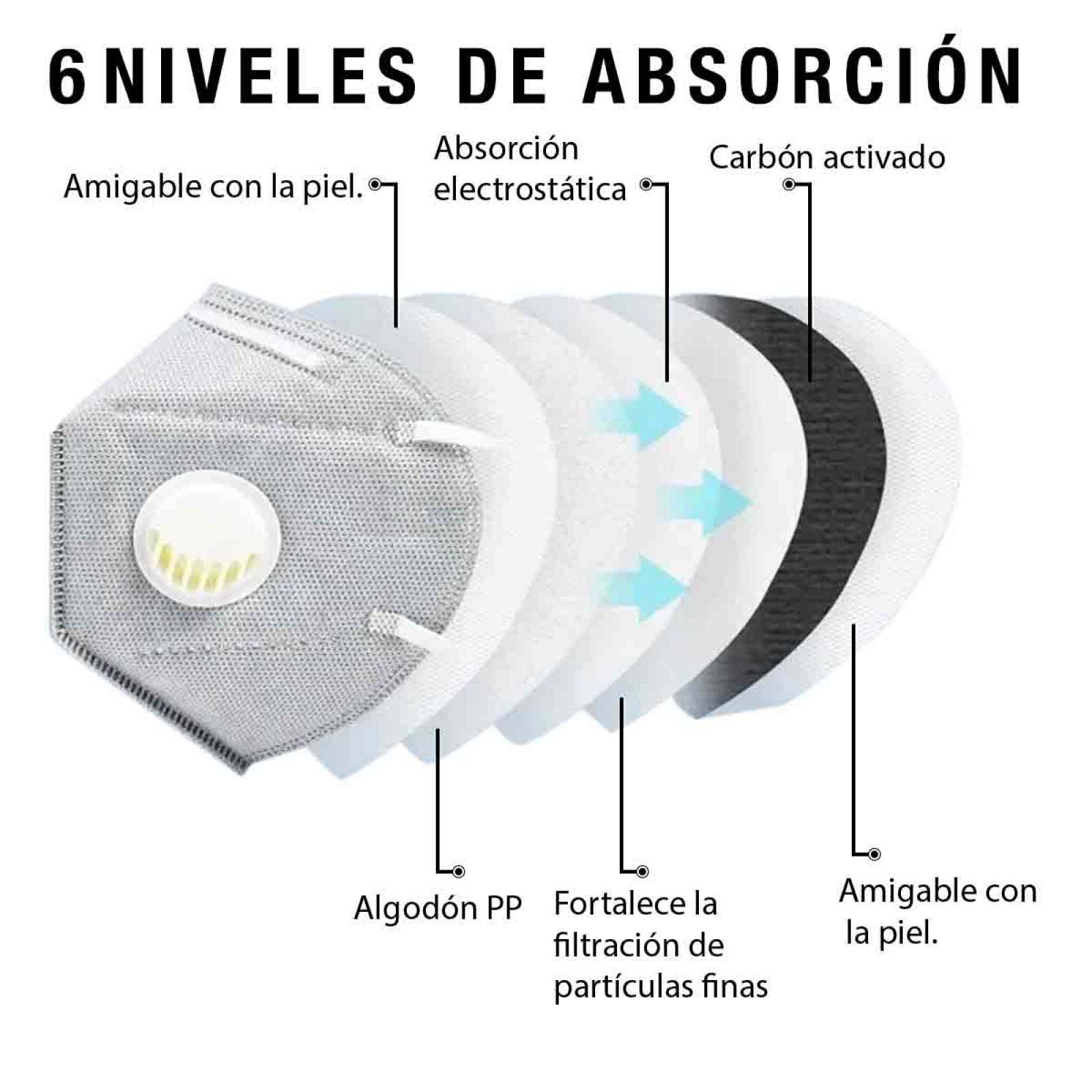 Mascarilla Cubrebocas Kn95 N95 Valvula Filtro 2Pz Rosa Bolsa