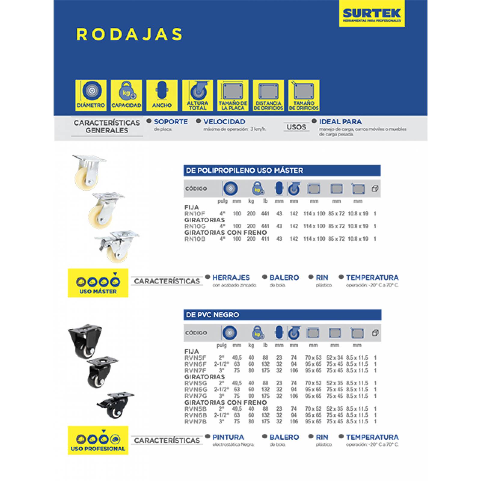 Rodaja Rueda Giratoria De Pvc 2in Carga 40kg Uso Rudo Surtek 