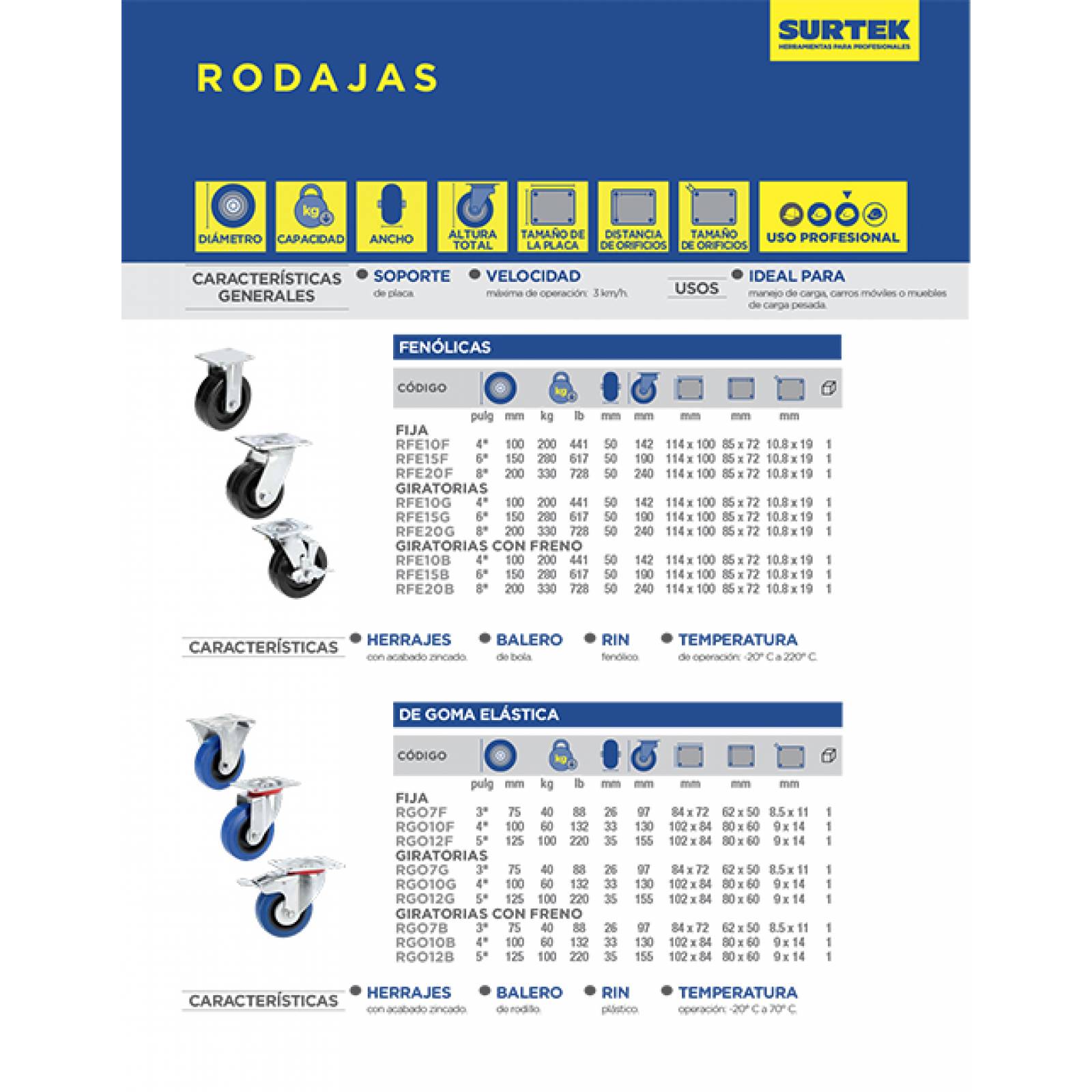Rodaja Rueda Giratoria De Goma Elastica 3 In Uso Rudo Surtek 