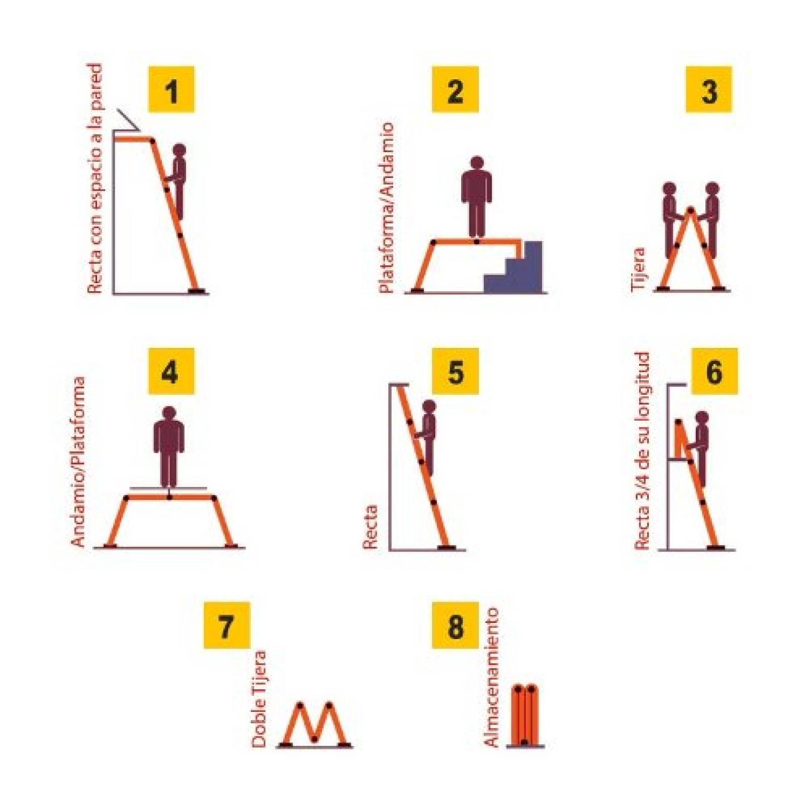 Escalera Multiposiciones Aluminio 12 Peldaños Con Charola Gris
