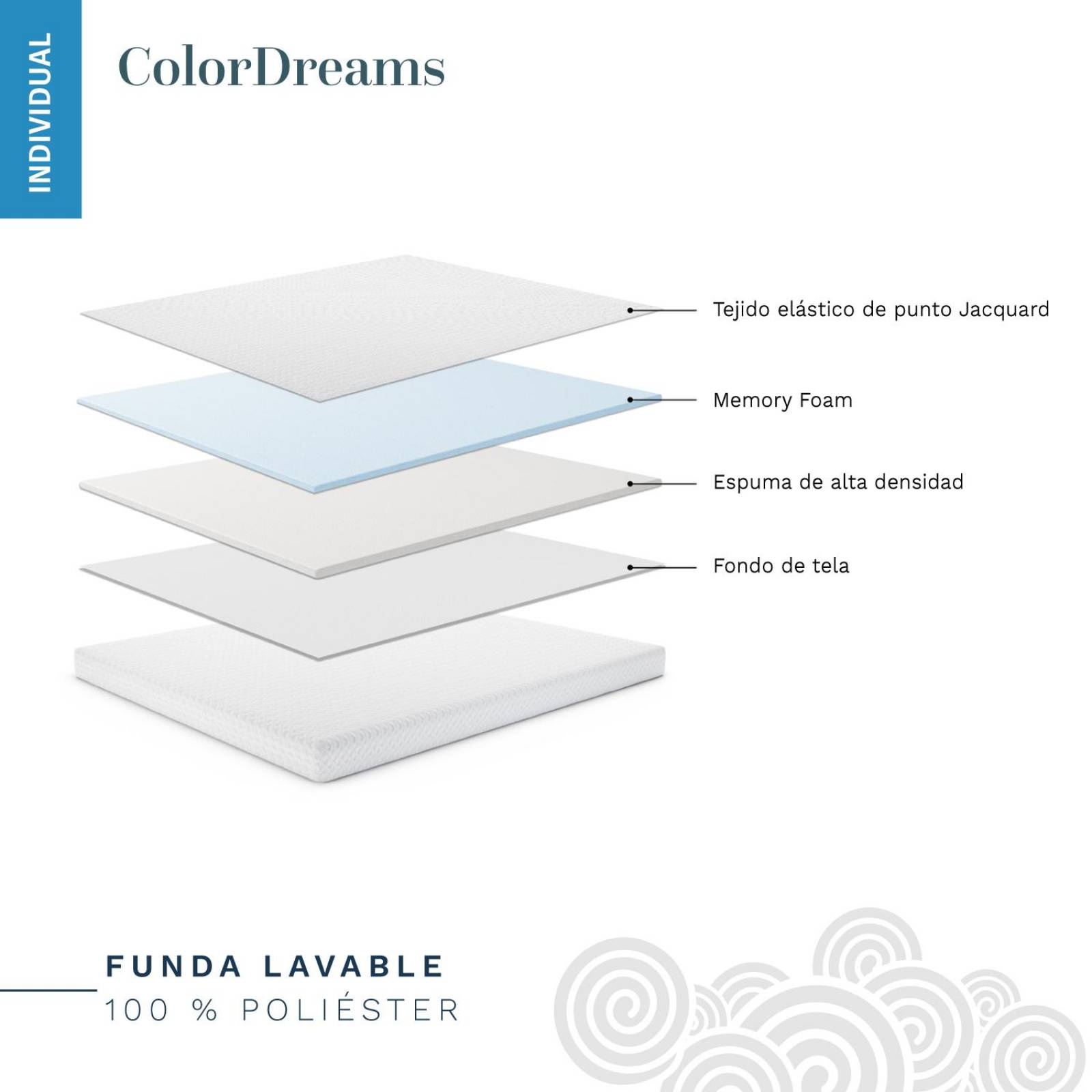 Colchoneta Cubre Colchon Topper Memory Foam 5cm Individual 