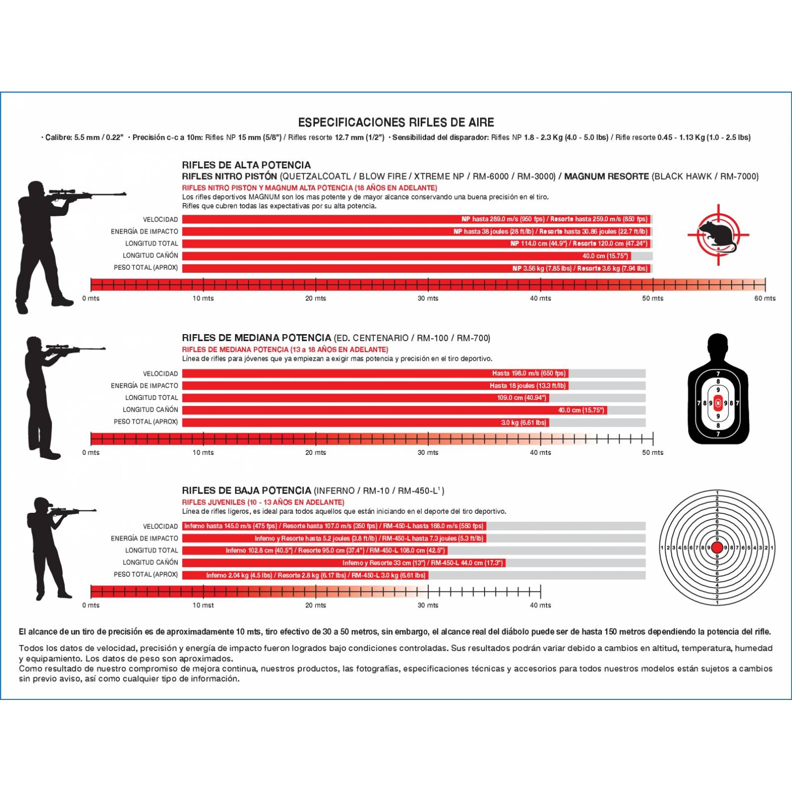 Rifle Deportivo Xtreme Nitropiston Safari Calibre 5.5 Mendoza