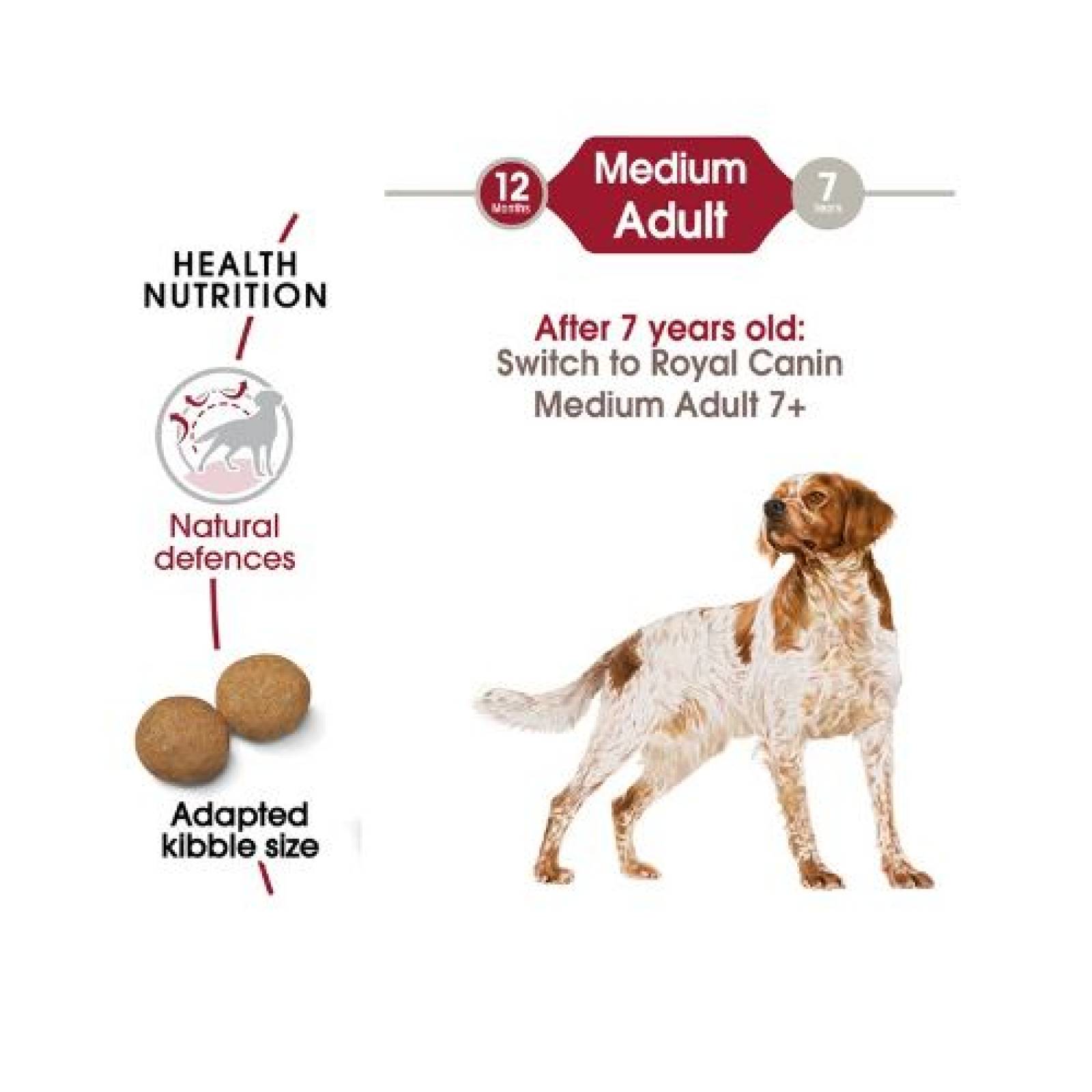 Croquetas Royal Canin Adult Medium 13.6kg