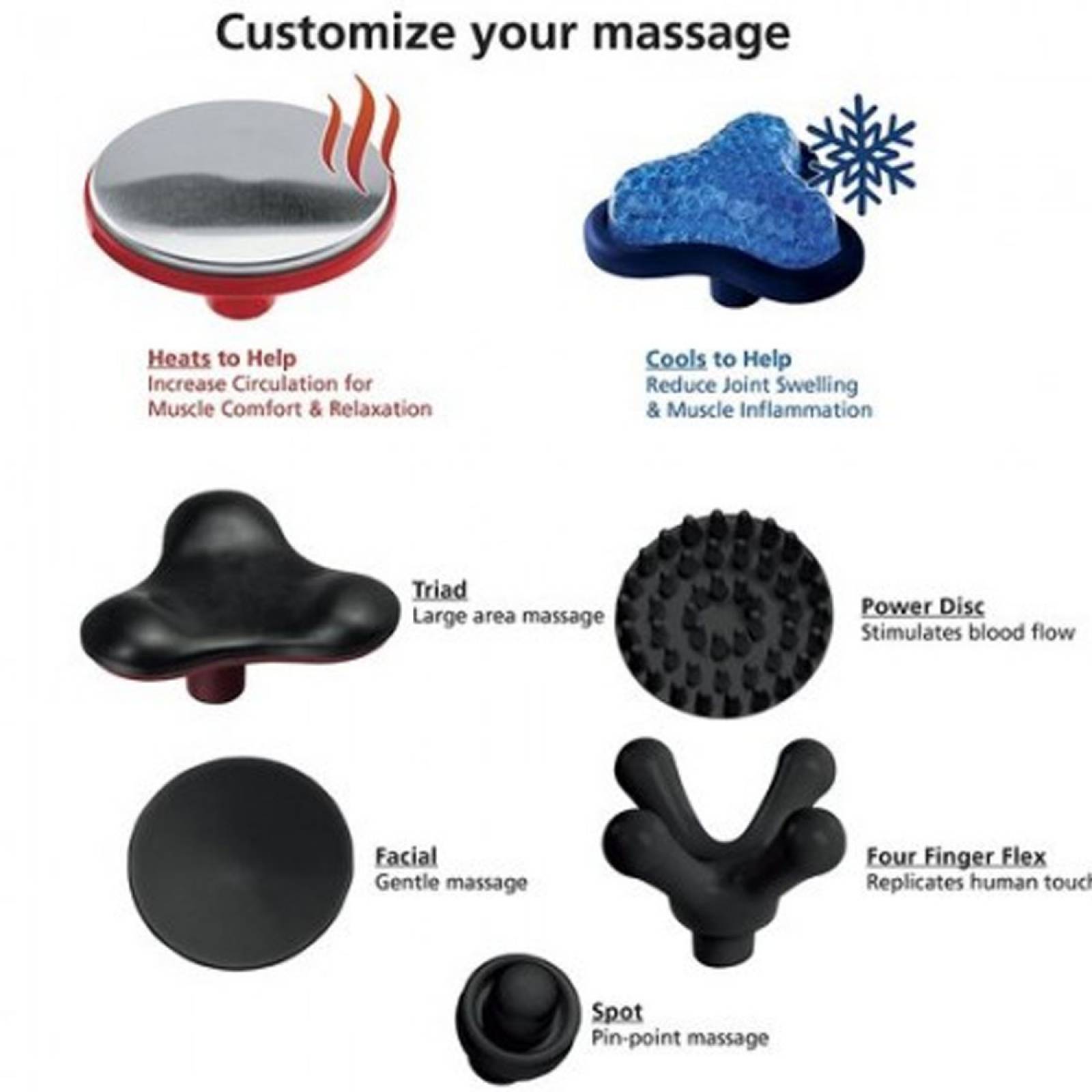 Máquina Masajeadora Terapia Frío-Calor Wahl Heat Therapy