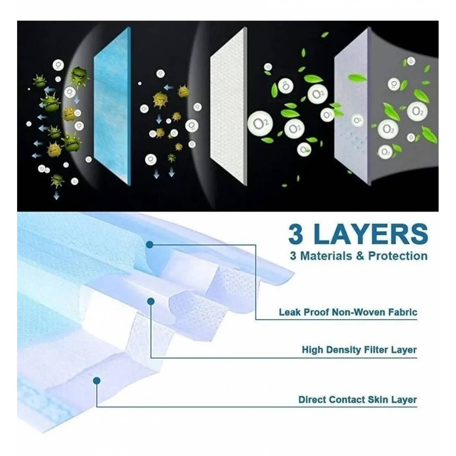 Paquete cubrebocas tricapa 50 piezas plisado amarillos