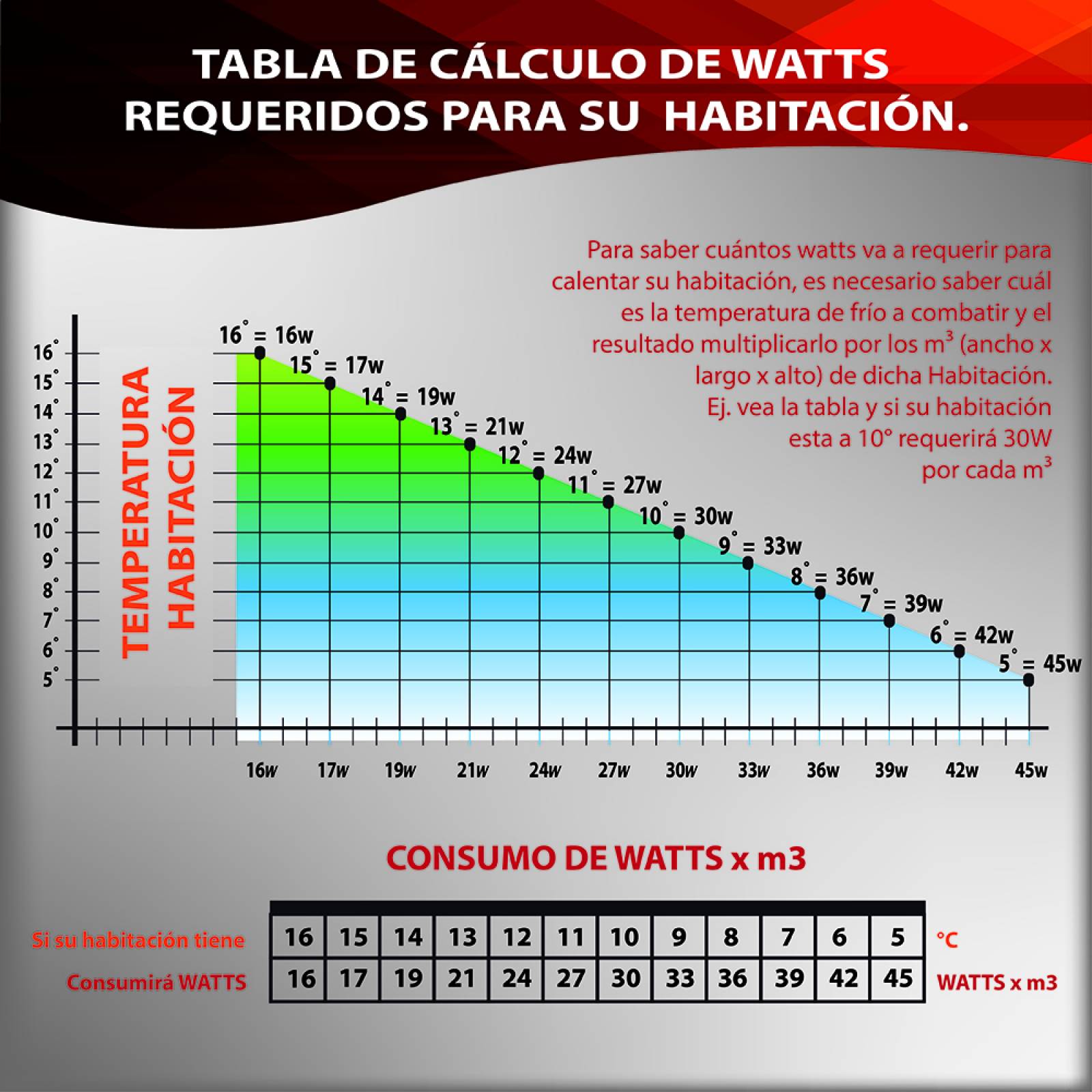 Calefactor de Panel infrarrojo en Tela para Pared, Paris Wave Lienzo para Pintar Horizontal de 280W 46x66cm, Mod: 370CaSol-C1
