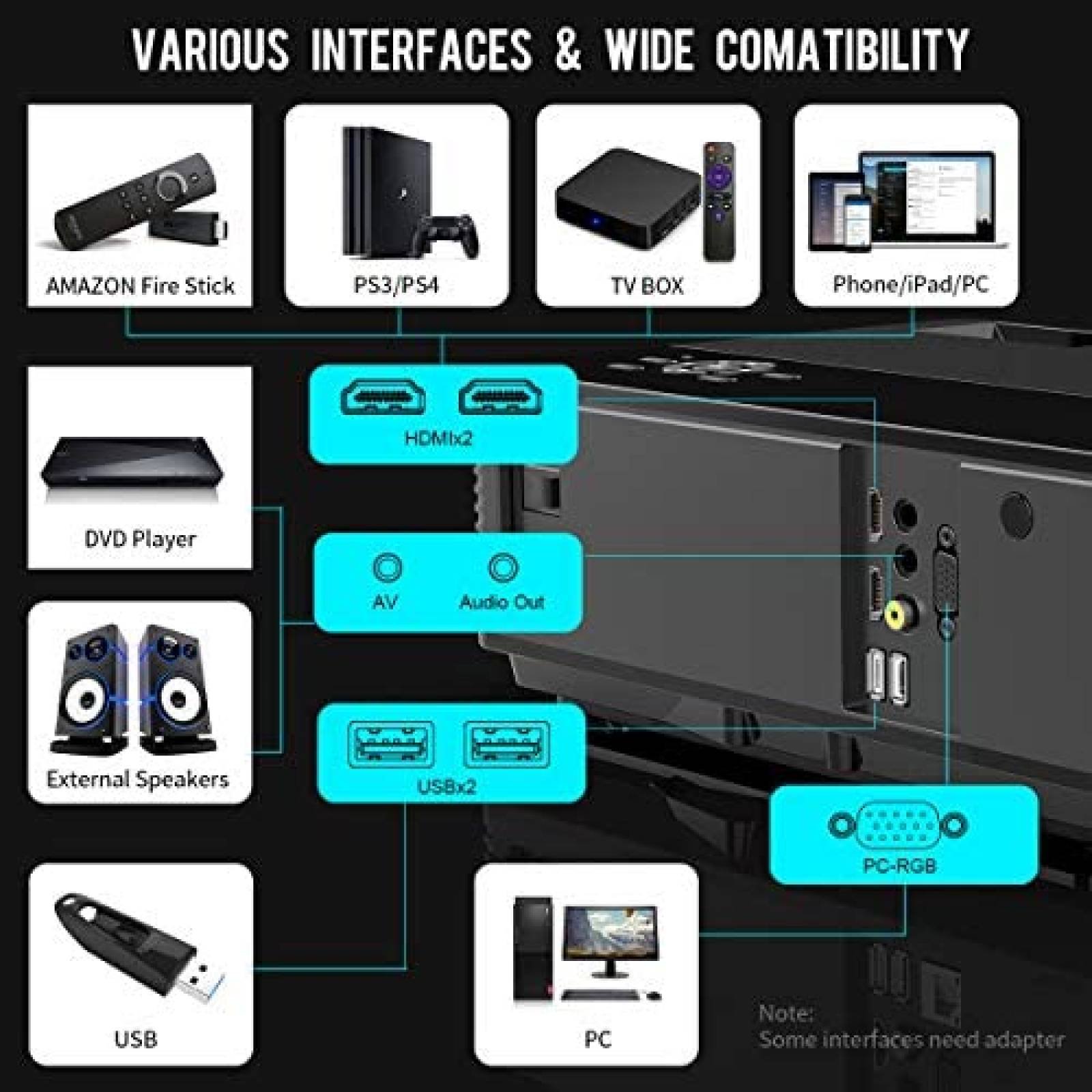 Videoproyector YABER 1080p Amplia Compatibilidad -Negro