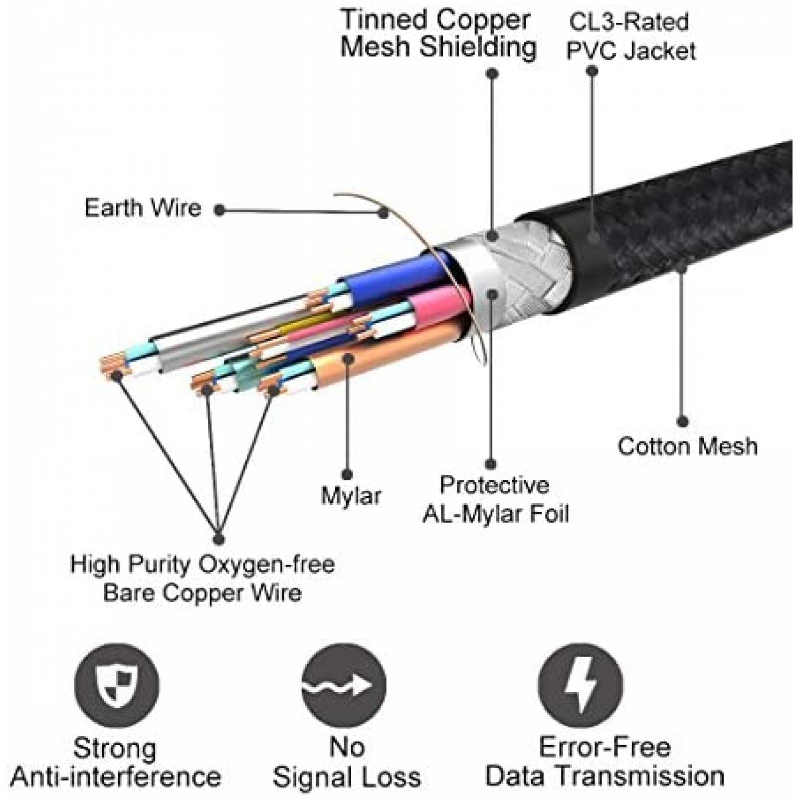 Cable HDMI iBirdie Paquete de 2 de 6 Pies 4K HDR HDMI