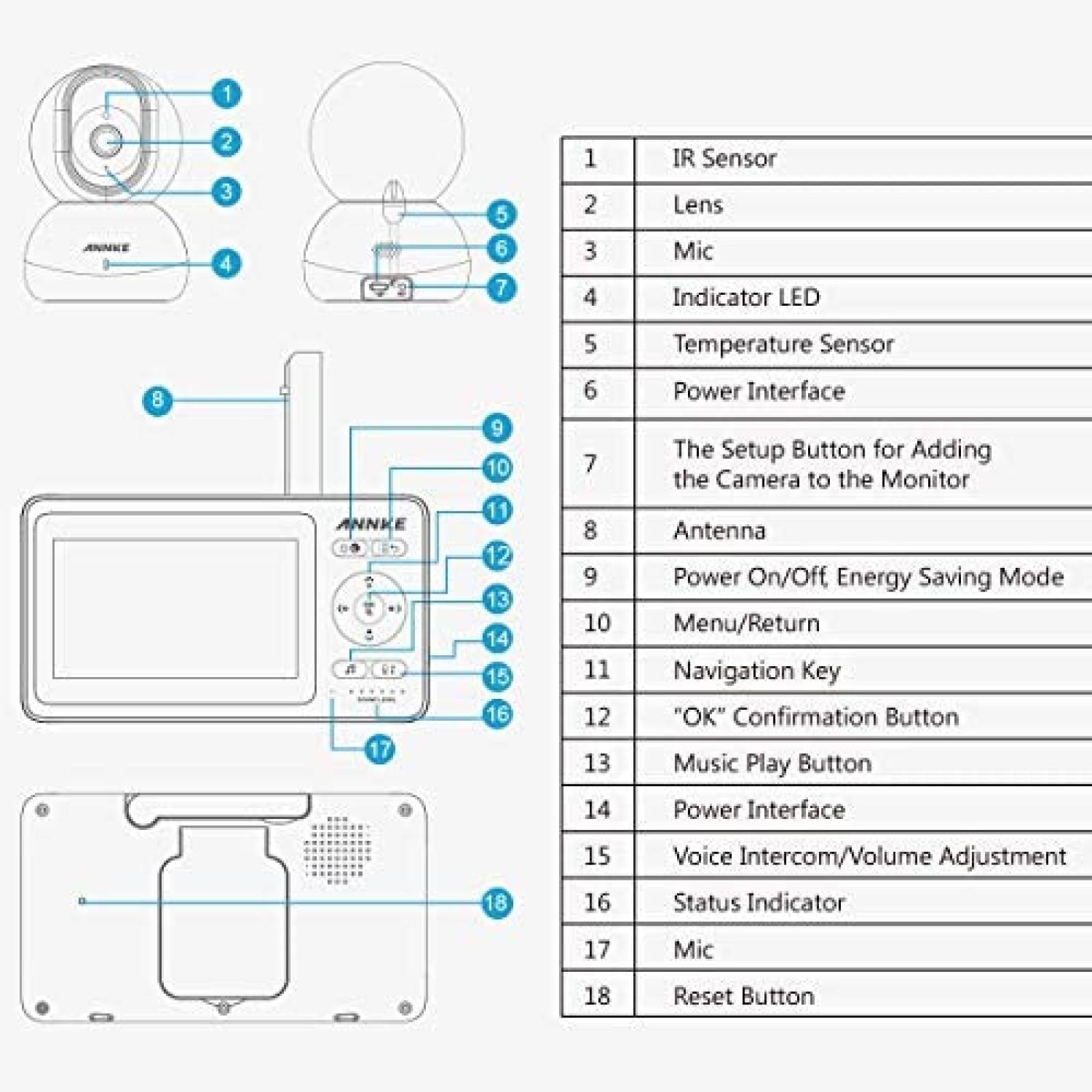 Monitor con Cámara para Bebés ANNKE Rango de 100 Pies