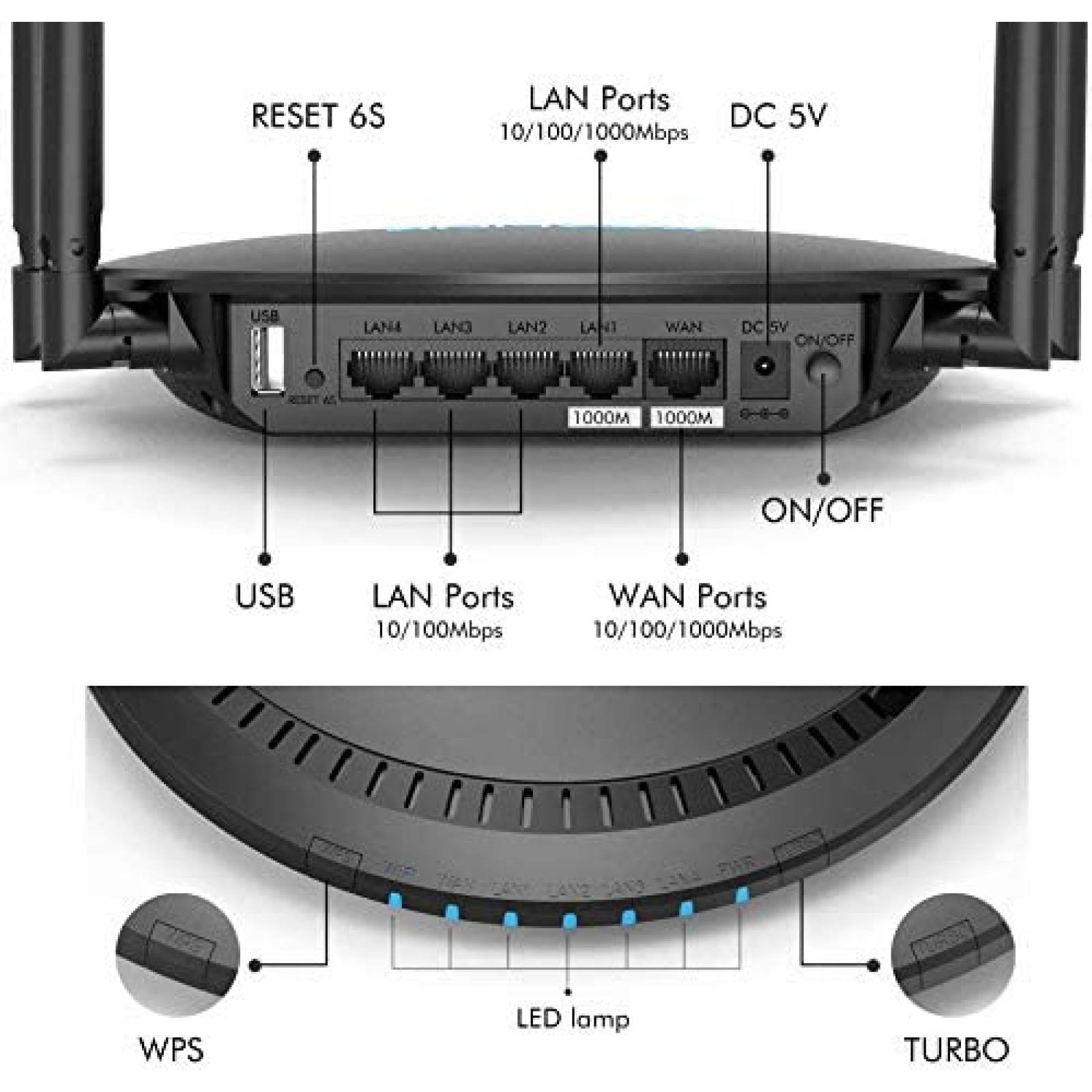 Router WAVLINK AC1200 Banda Dual WiFi Tecnología 1200Mbps
