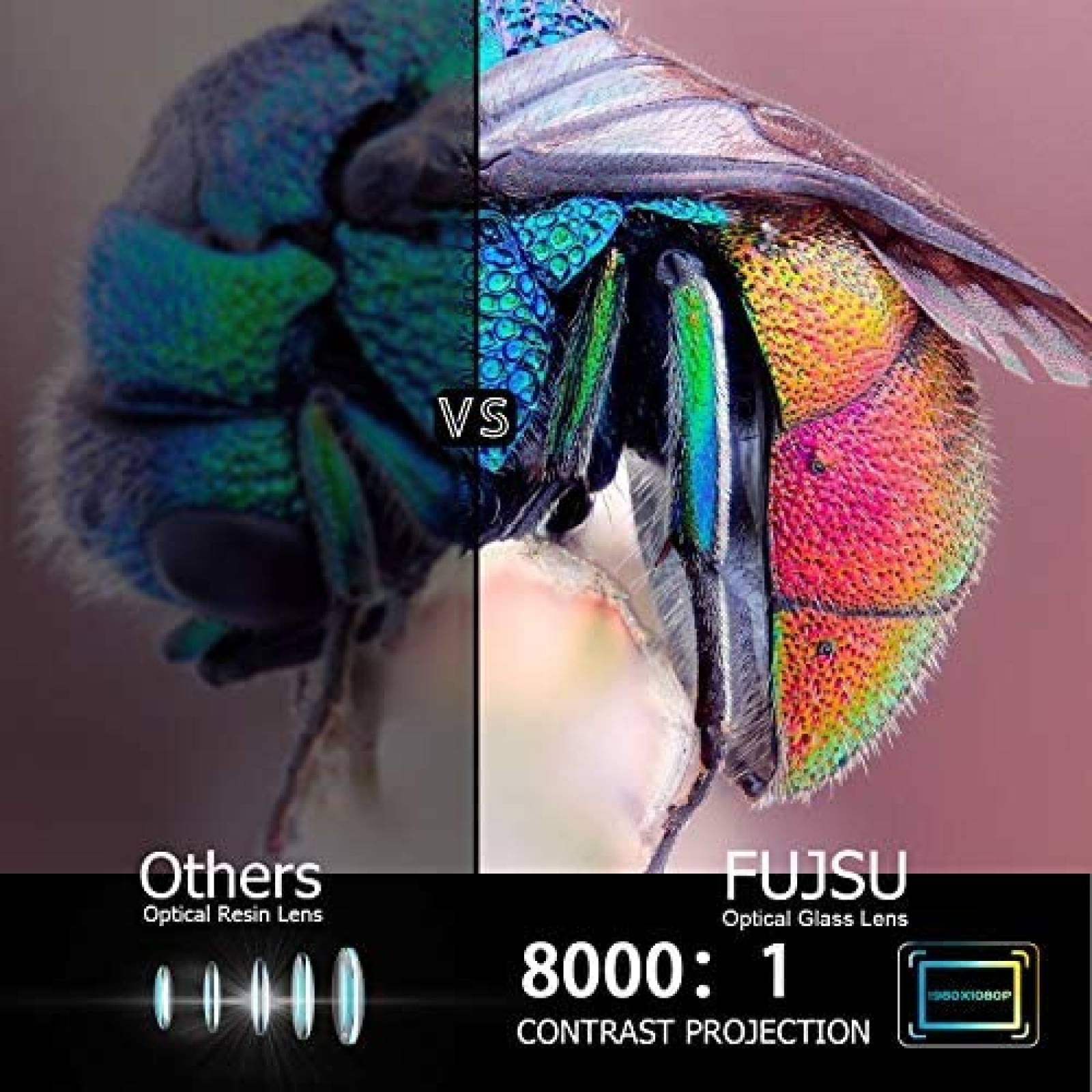 Proyector FUJSU 1080P Full HD HDMI PS4 USB Imagen 32-200''