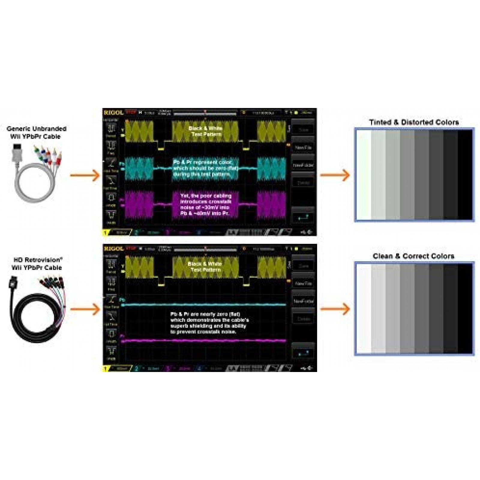 Cable de Televisión HD Retrovision HD Wii/Wii U -Negro