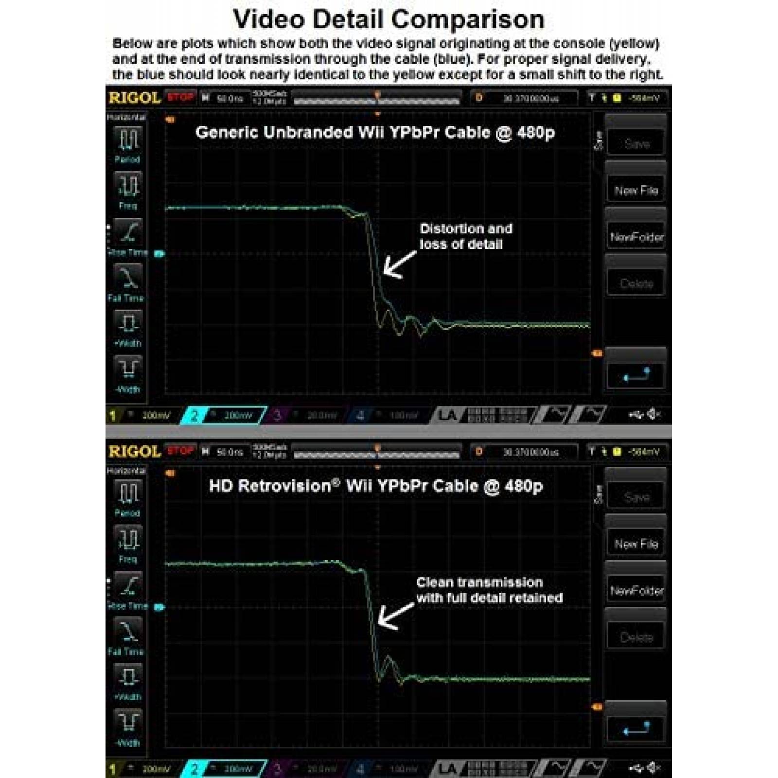 Cable de Televisión HD Retrovision HD Wii/Wii U -Negro