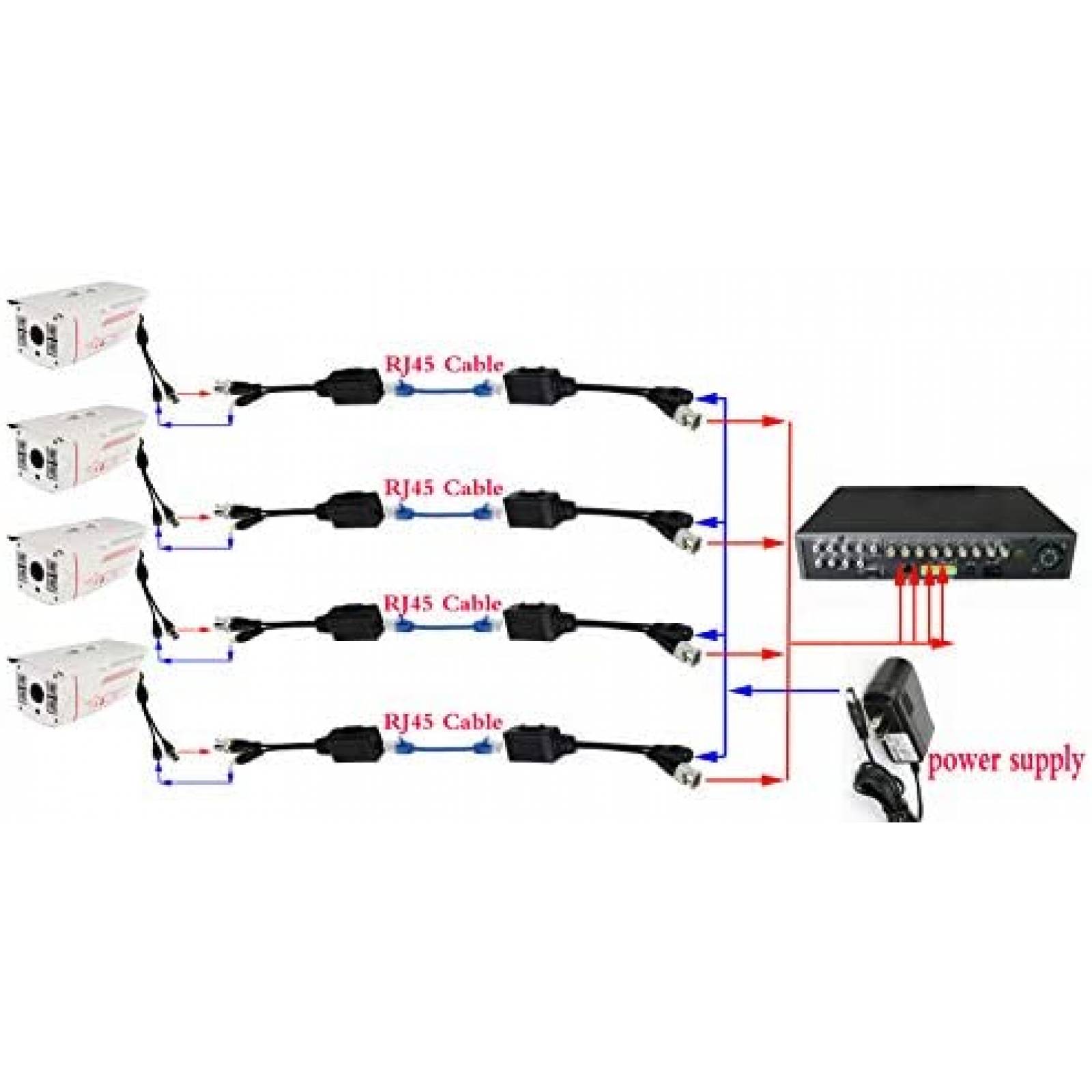 2 Transceptores de Video zdyCGTime HD Cat5 RJ45 a BNC