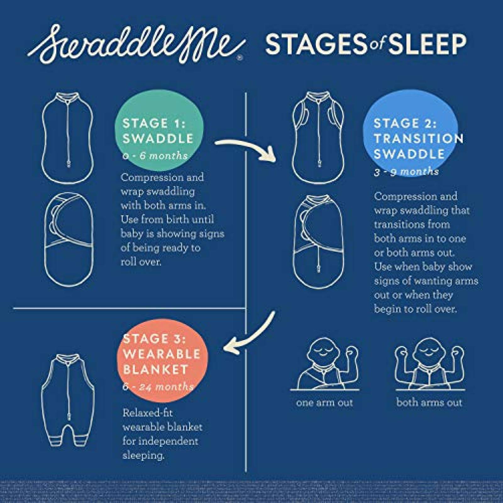 Sábana SwaddleMe Chica para Envolver Bebé de 0-3 Meses